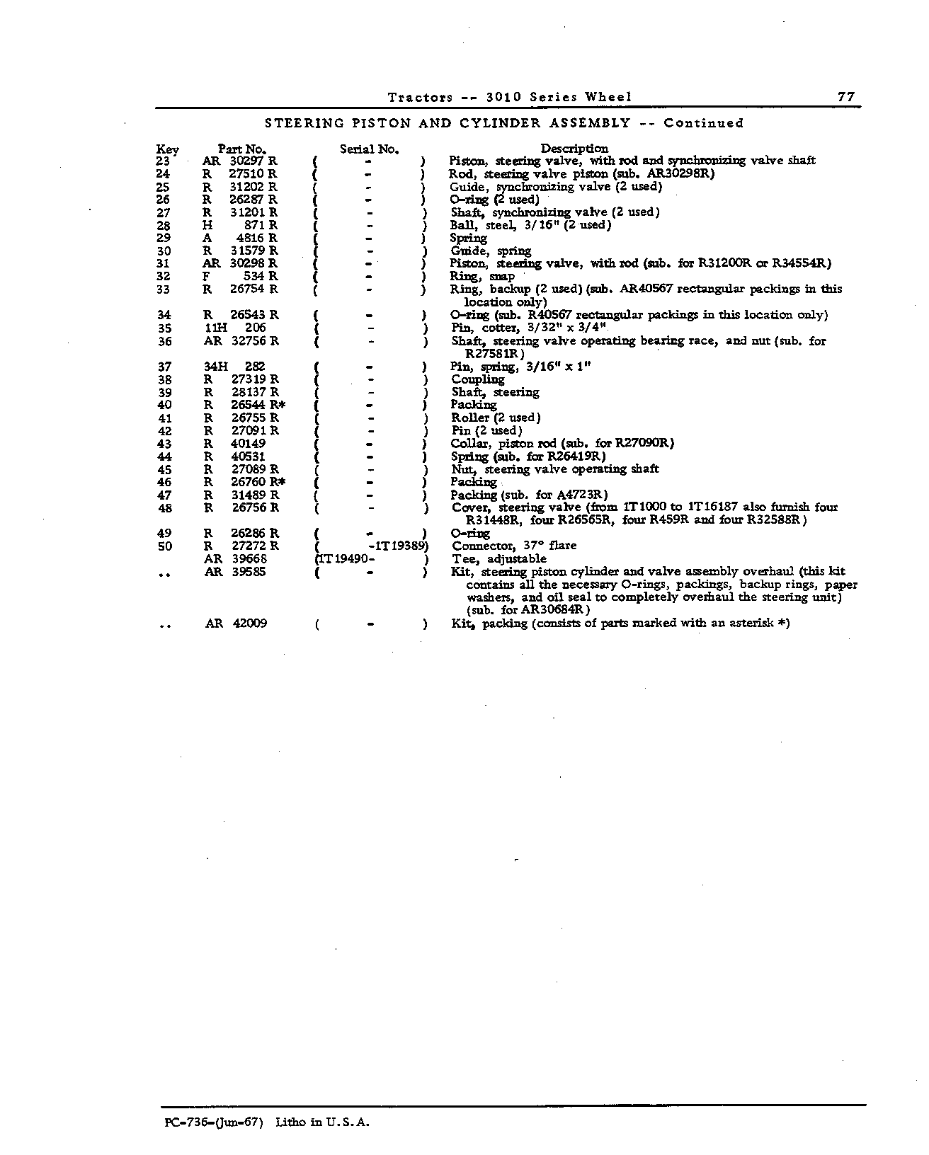 Cover: Steering valve (Continued)