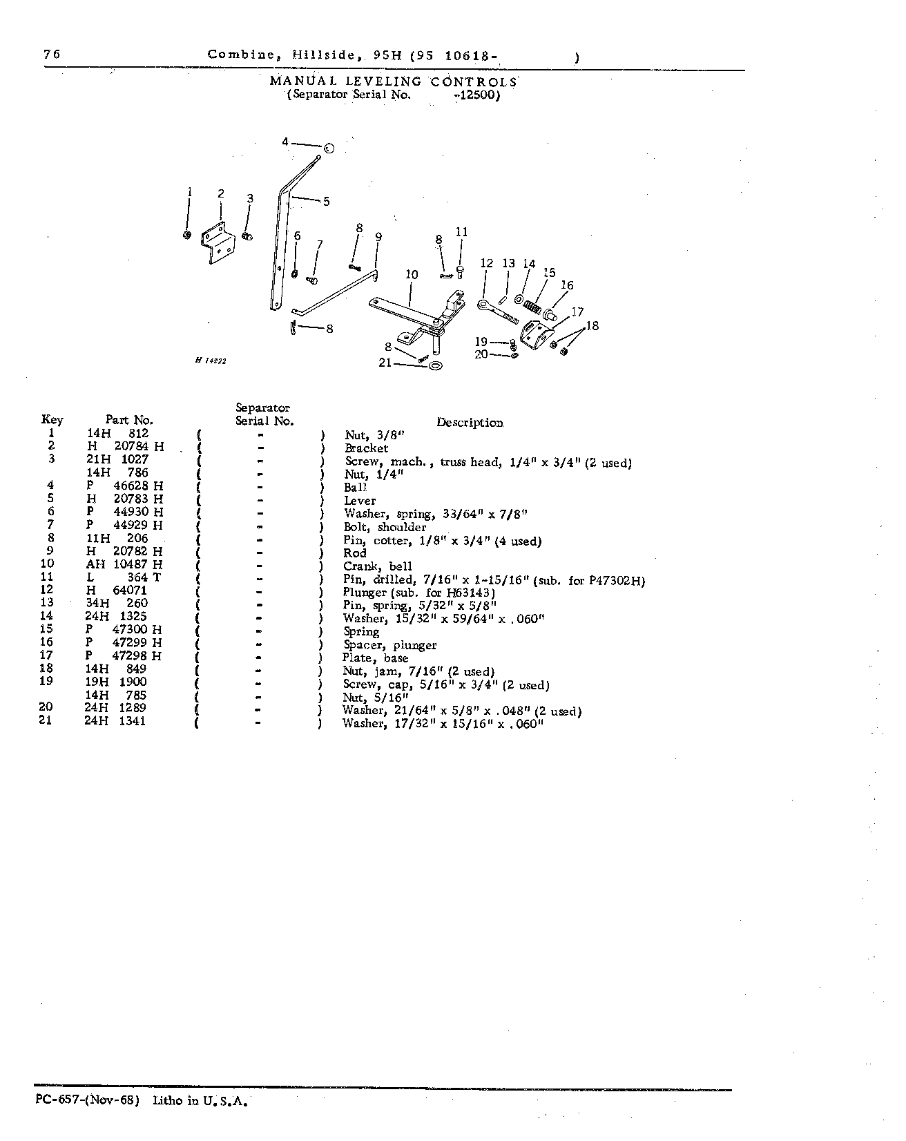 Operator's Platform, Catwalk, and Controls (Continued)