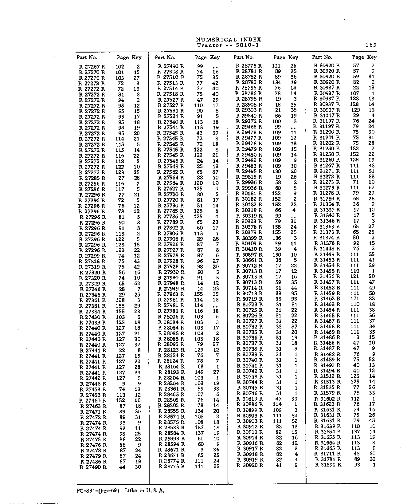 Numerical Index (Continued)