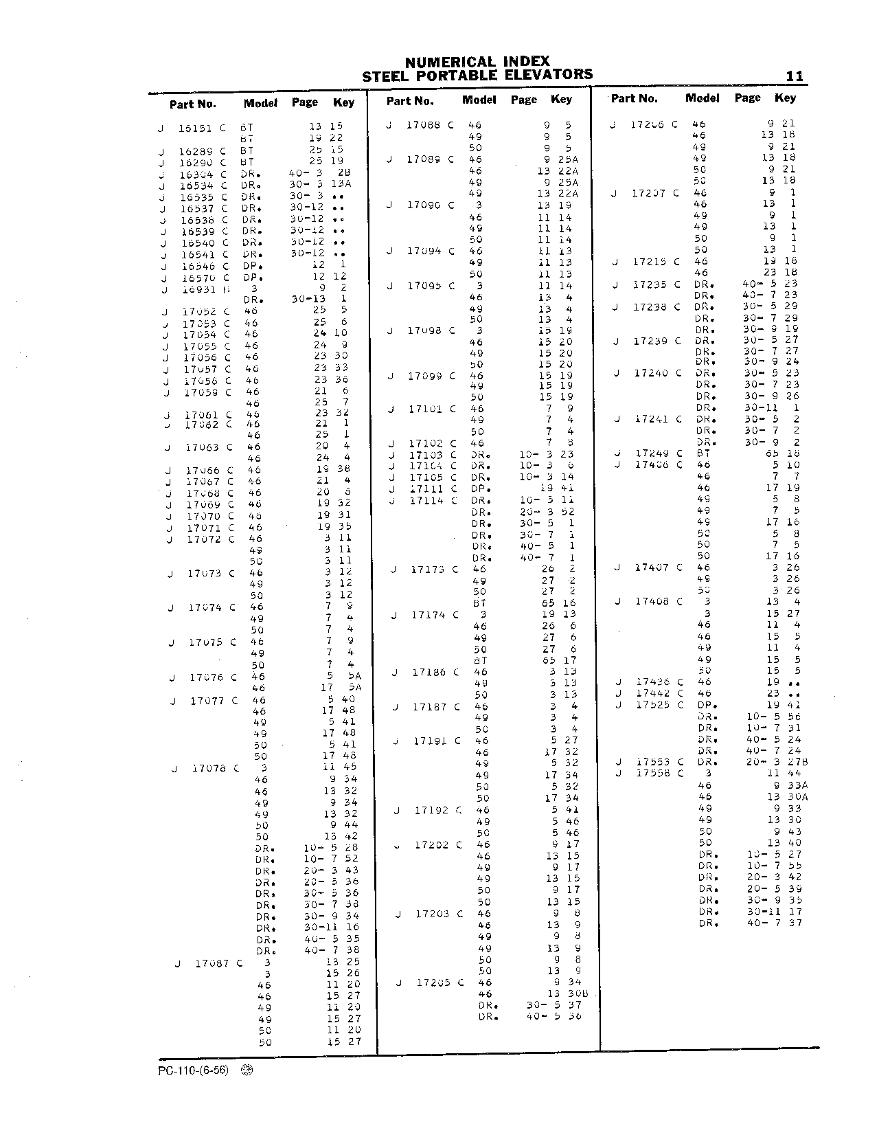 Numerical Index (Continued)