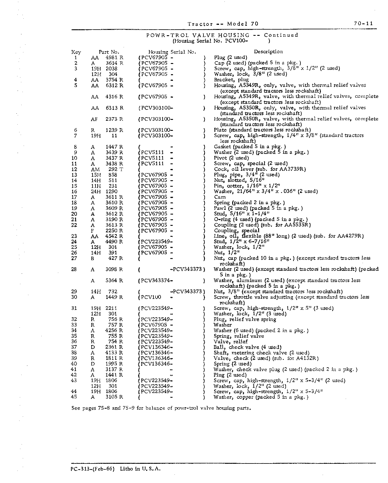 Section 70-Hydraulic Mechanism (Continued)