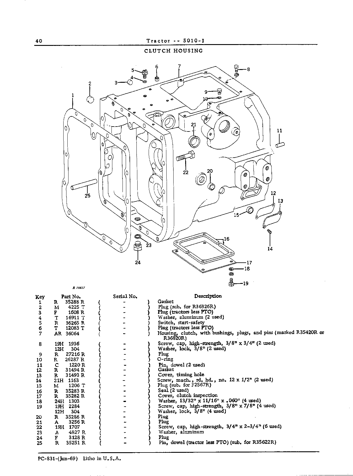 Engine Drive Clutches and Controls