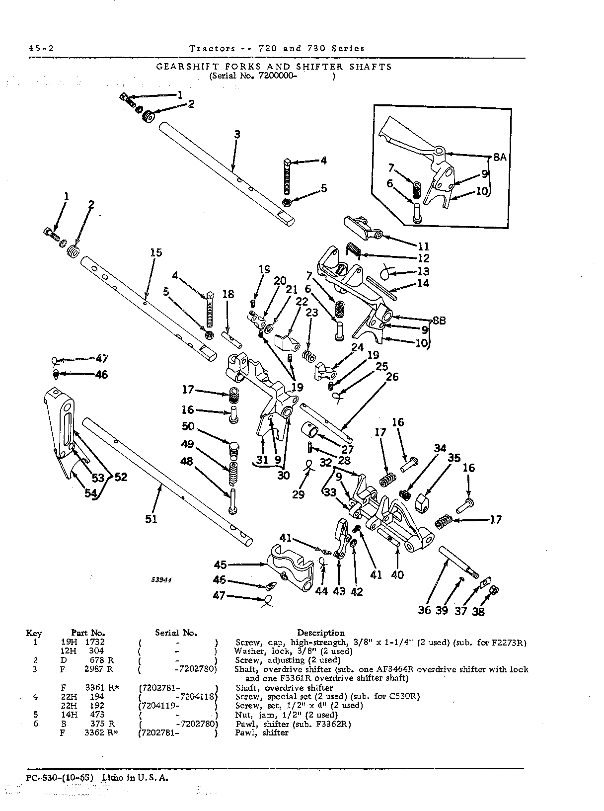 Gearshift forks