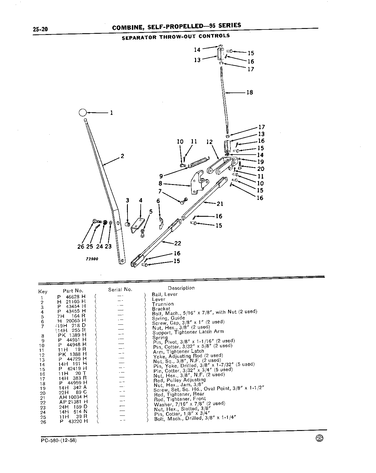 Operator's Platform, Ladder, and Controls (Continued)