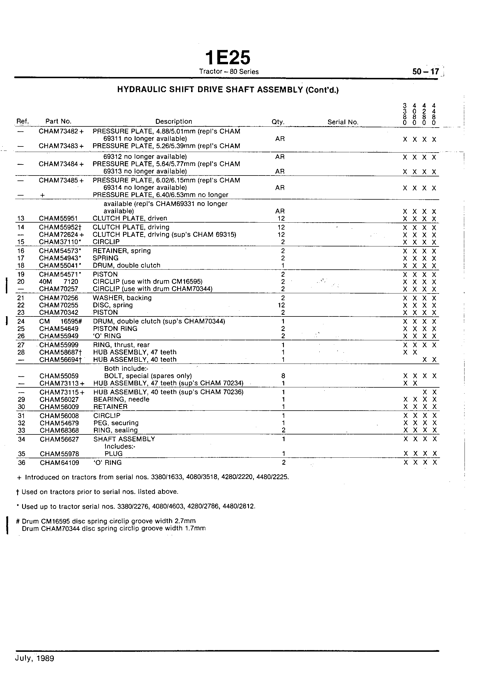 Power Train Hydraulic Shift Drive Shaft Assembly (Continued)
