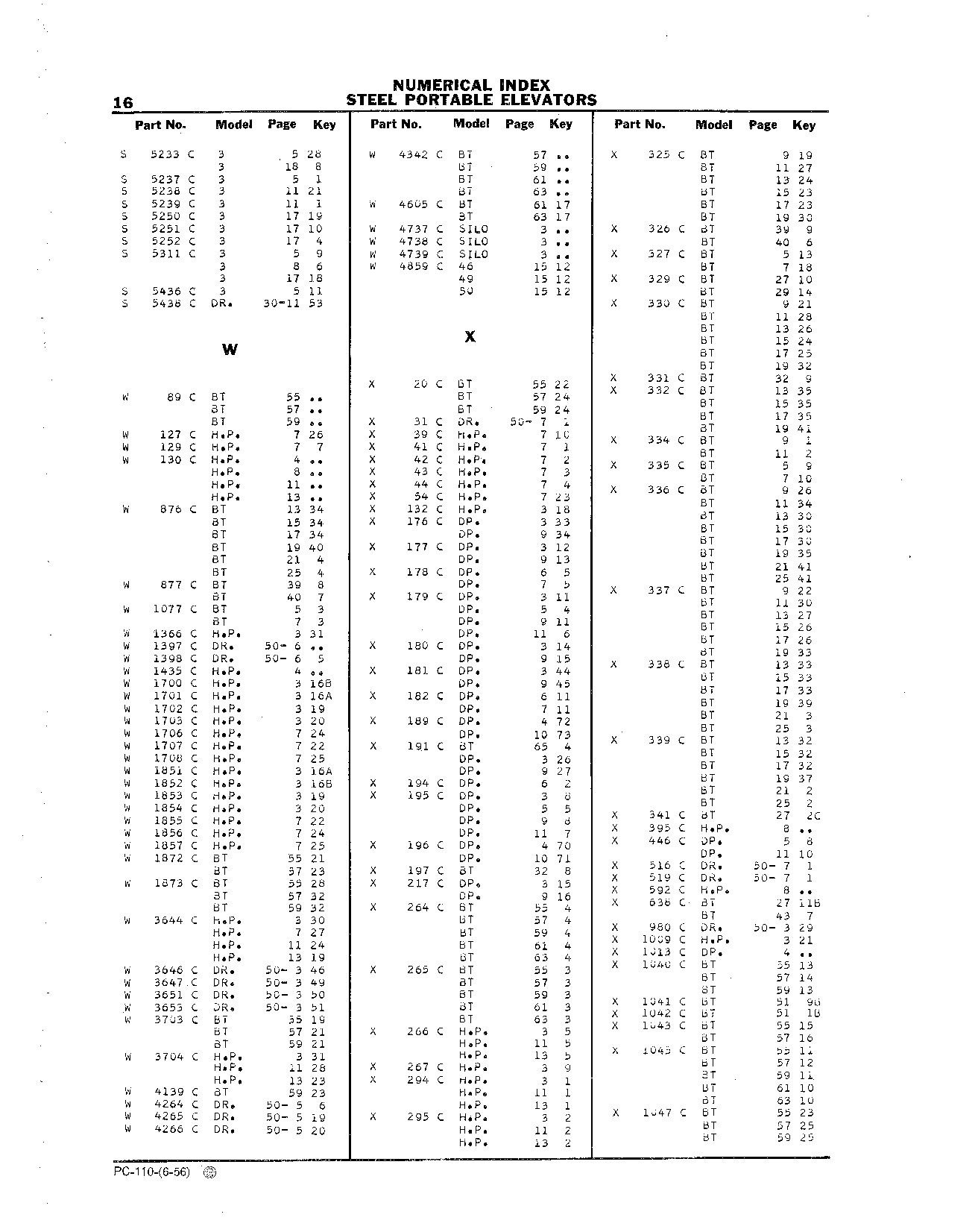 Numerical Index (Continued)