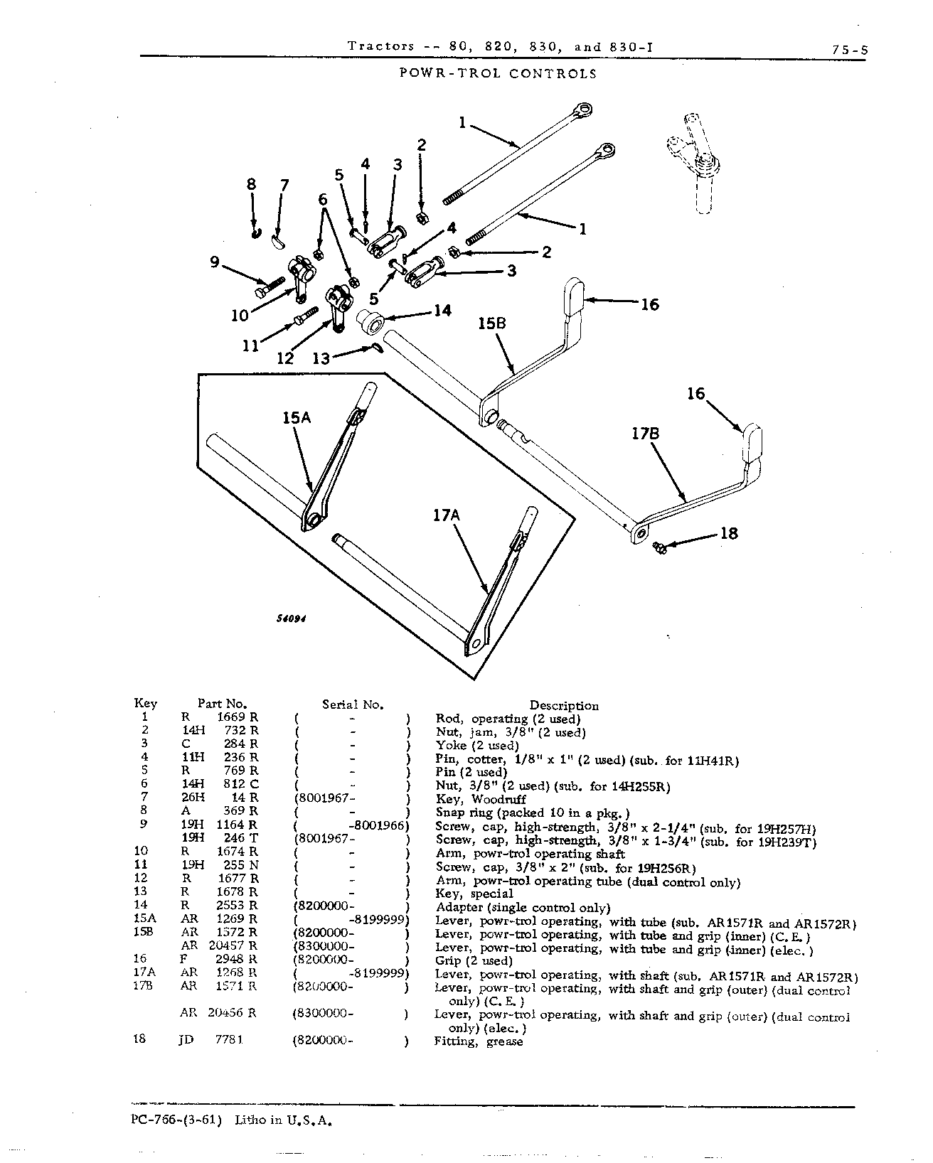 Controls, Powr-Trol