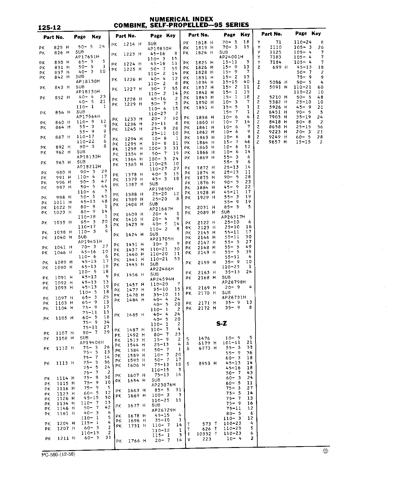 Numerical Index (Continued)
