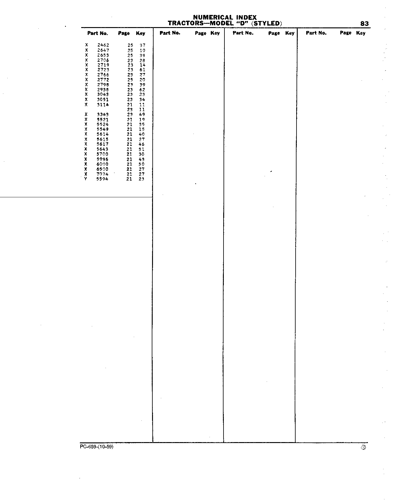 Powr-Trol Parts (Continued)