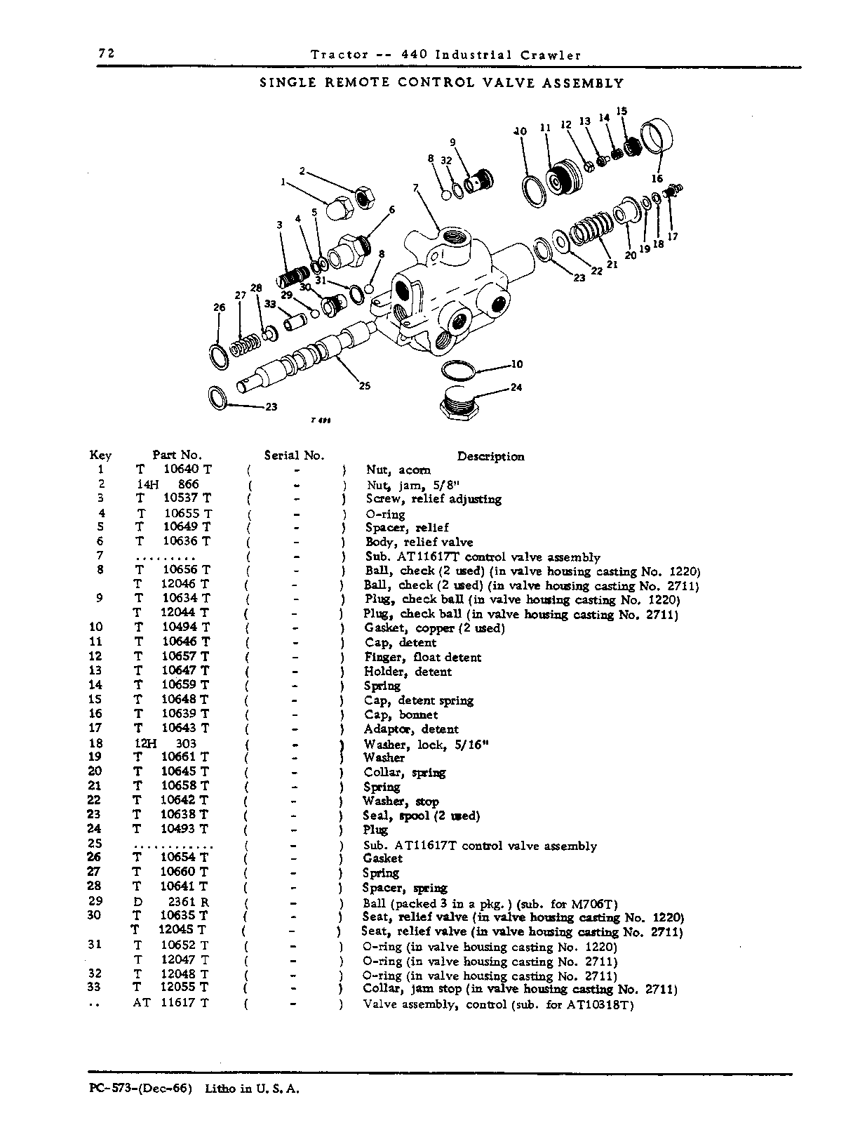 Hydraulic Systems (Continued)