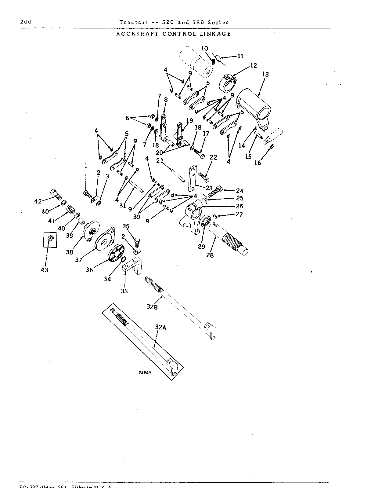 Linkage Rockshaft control