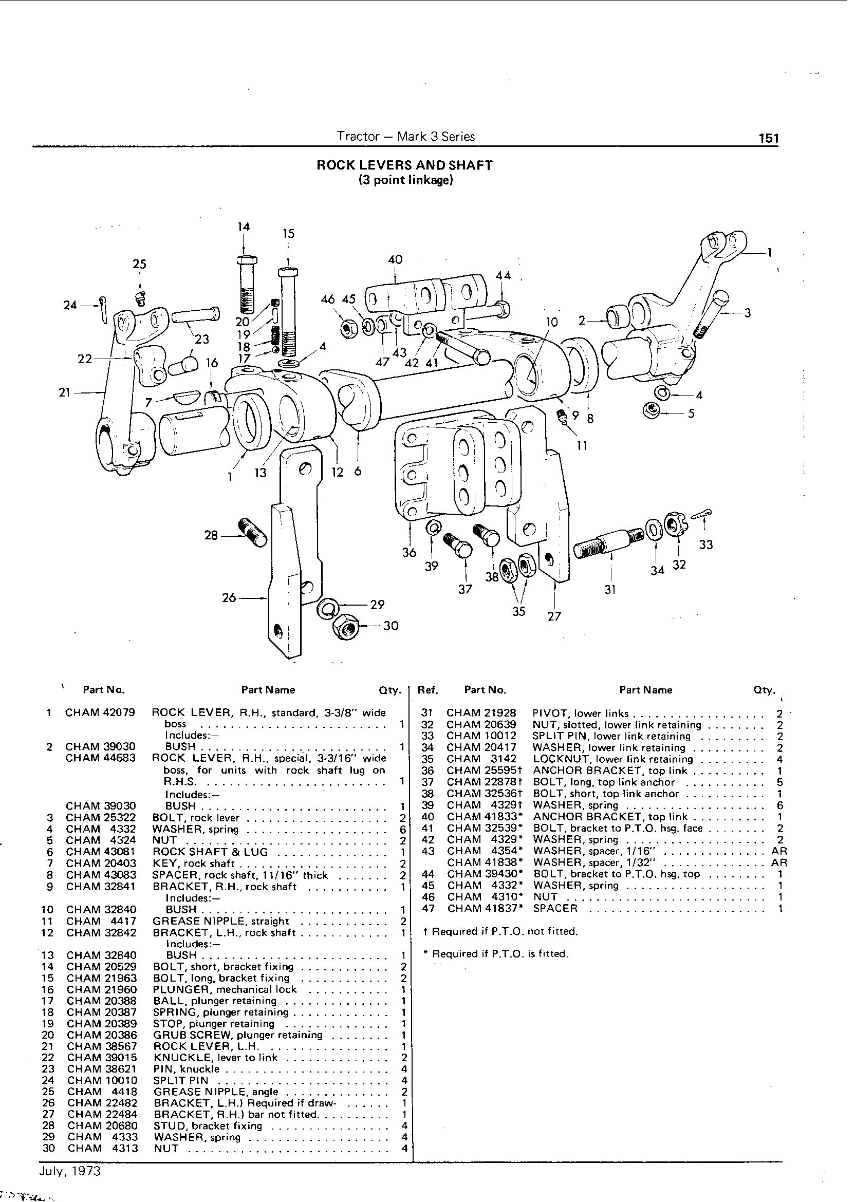 Rockshaft and levers