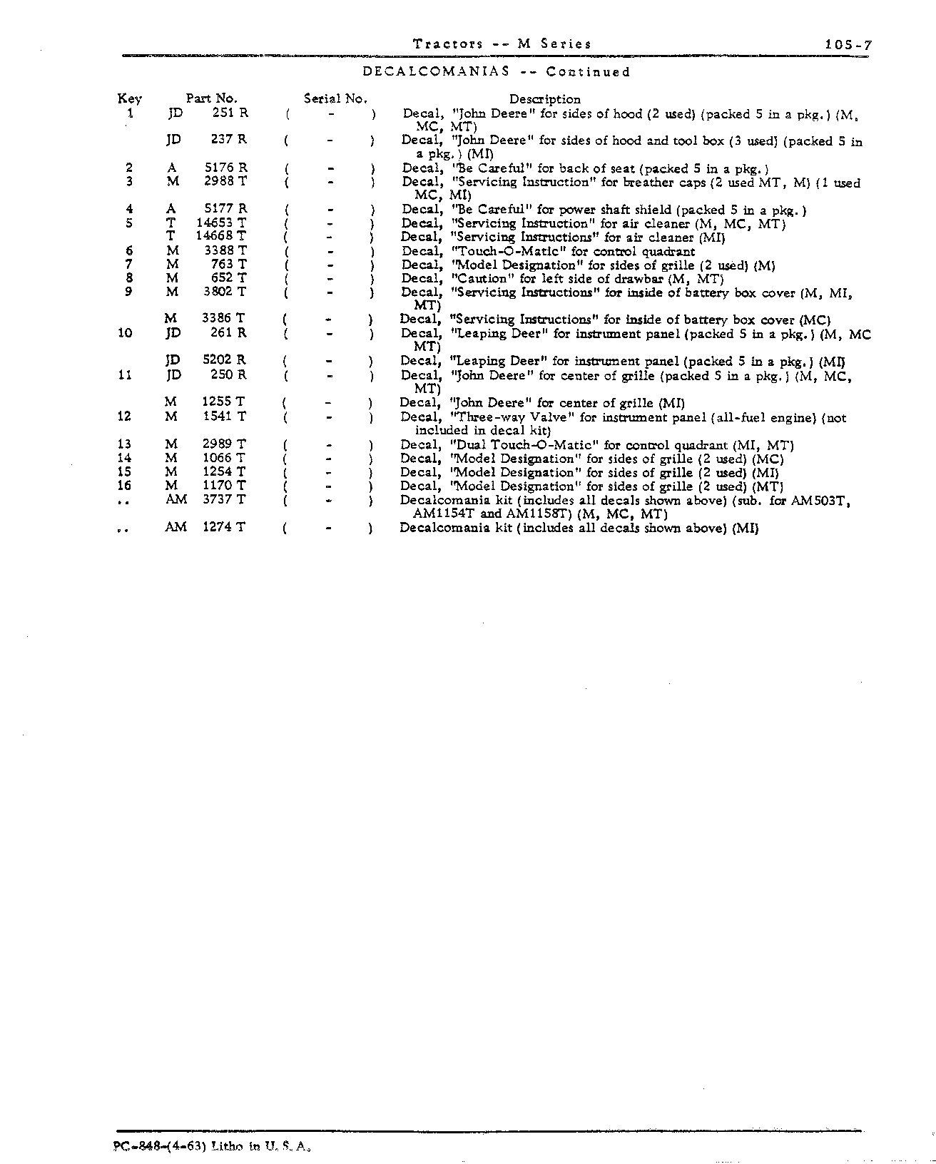 Gasket Sets, Decalcomanias, Operator Manuals, and Loctite Sealant (Continued)