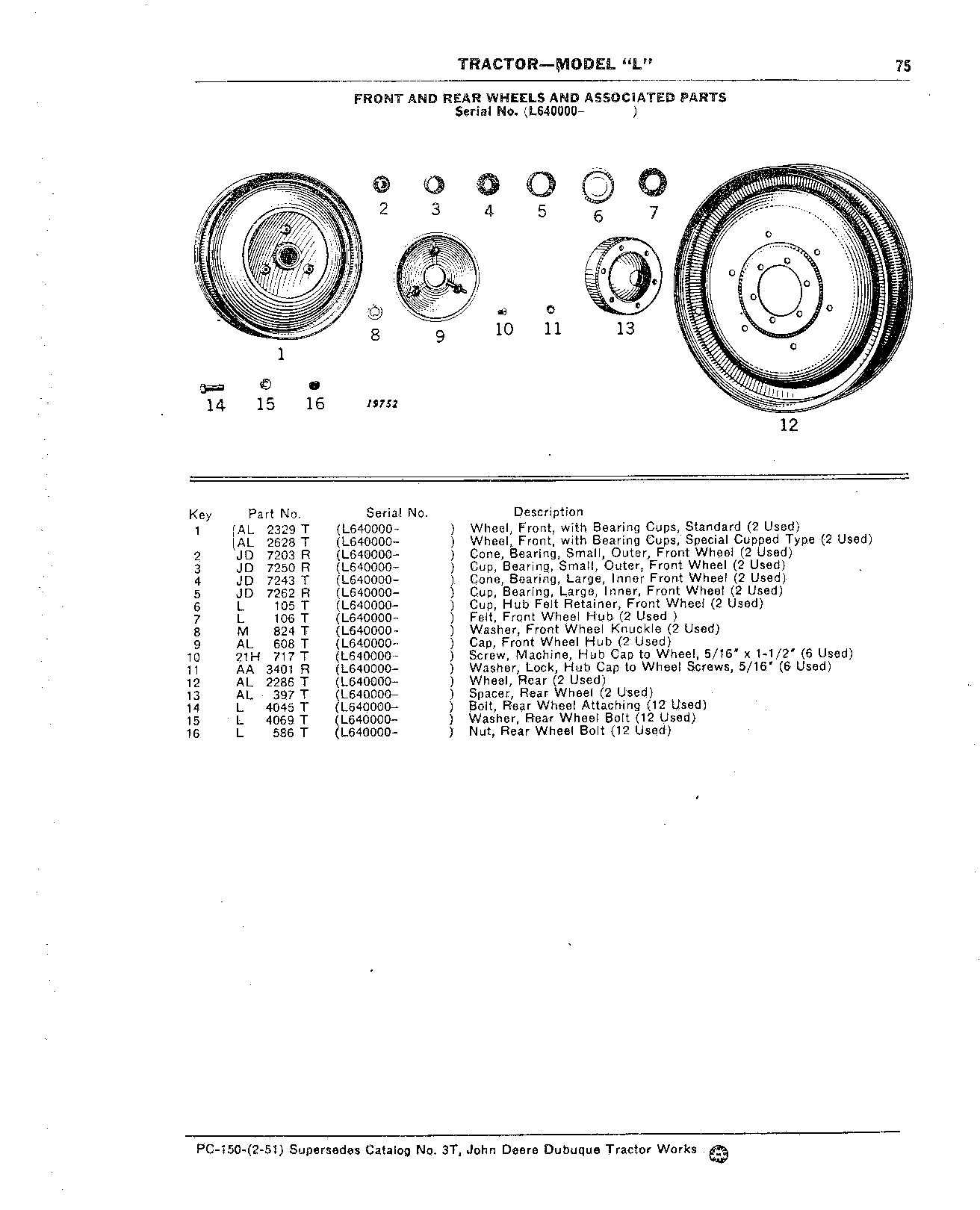 Front and Rear Wheels and Associated Parts (Continued)