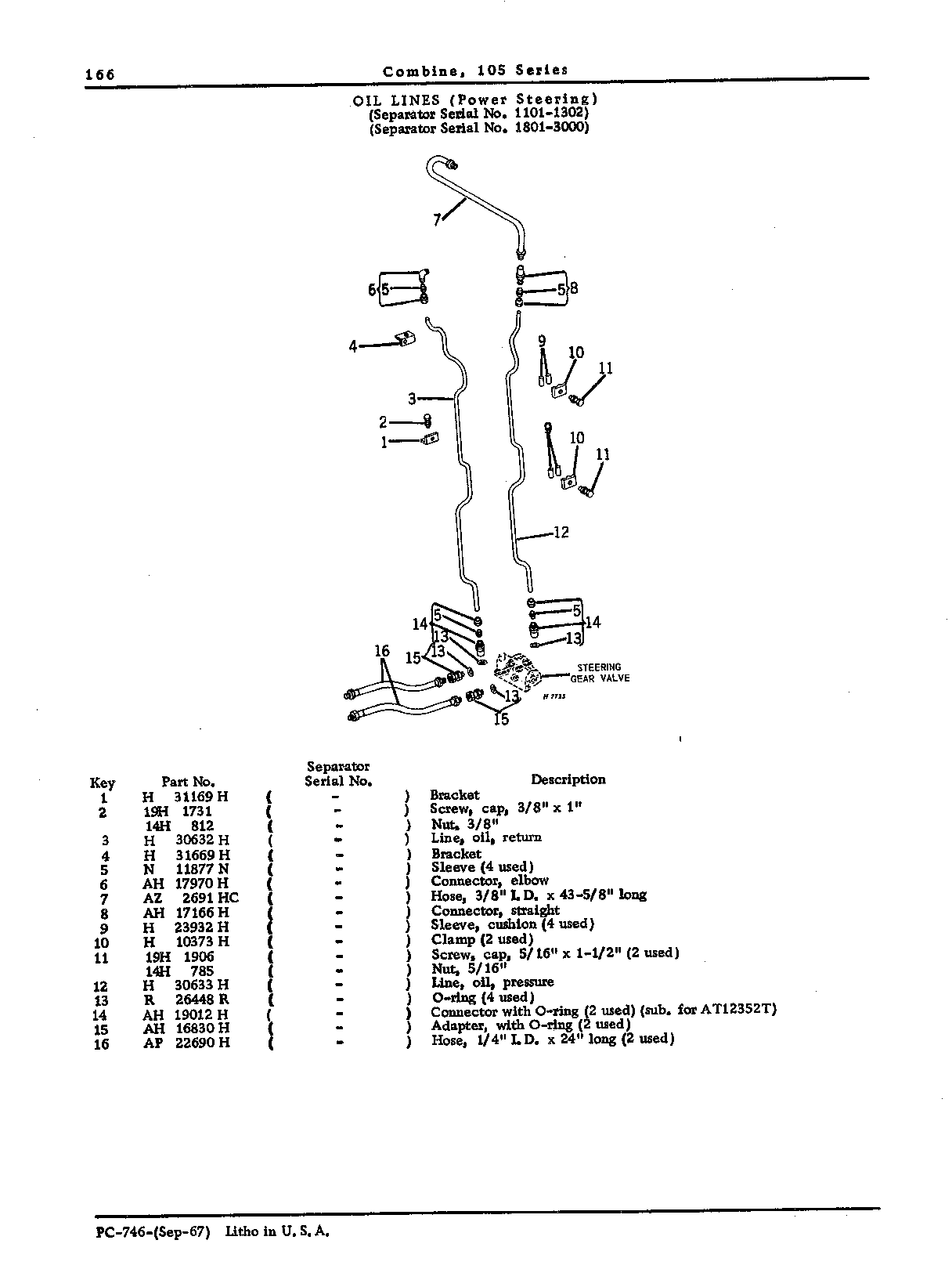 Steering Hydraulics (Continued)