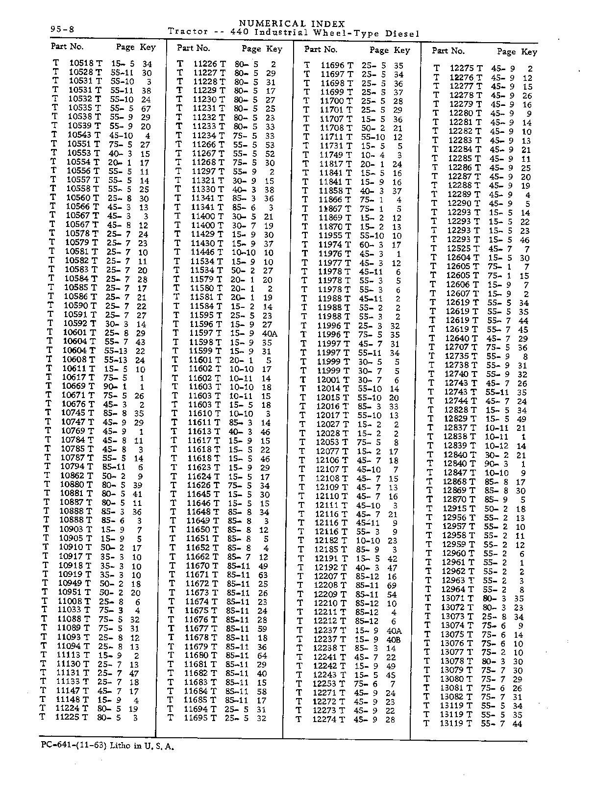 Numerical Index (Continued)