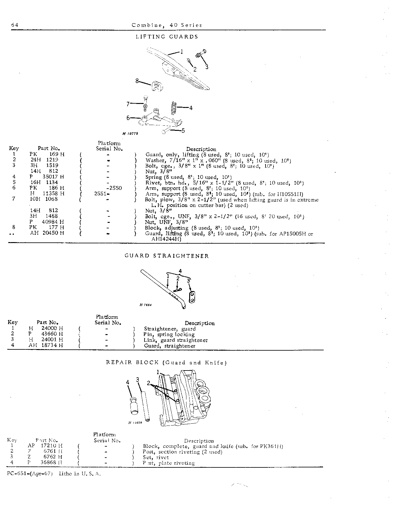 Cutting Platform (Continued)