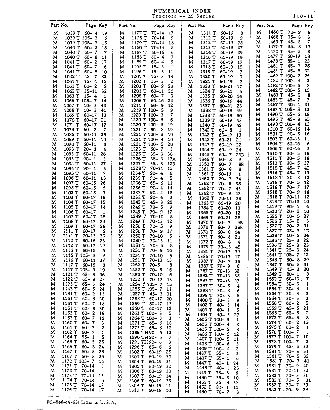 Numerical Index (Continued)