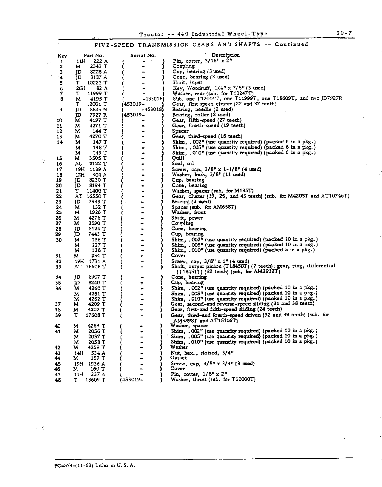 Transmission, Differential, Powershaft, and Belt Pulley (Continued)