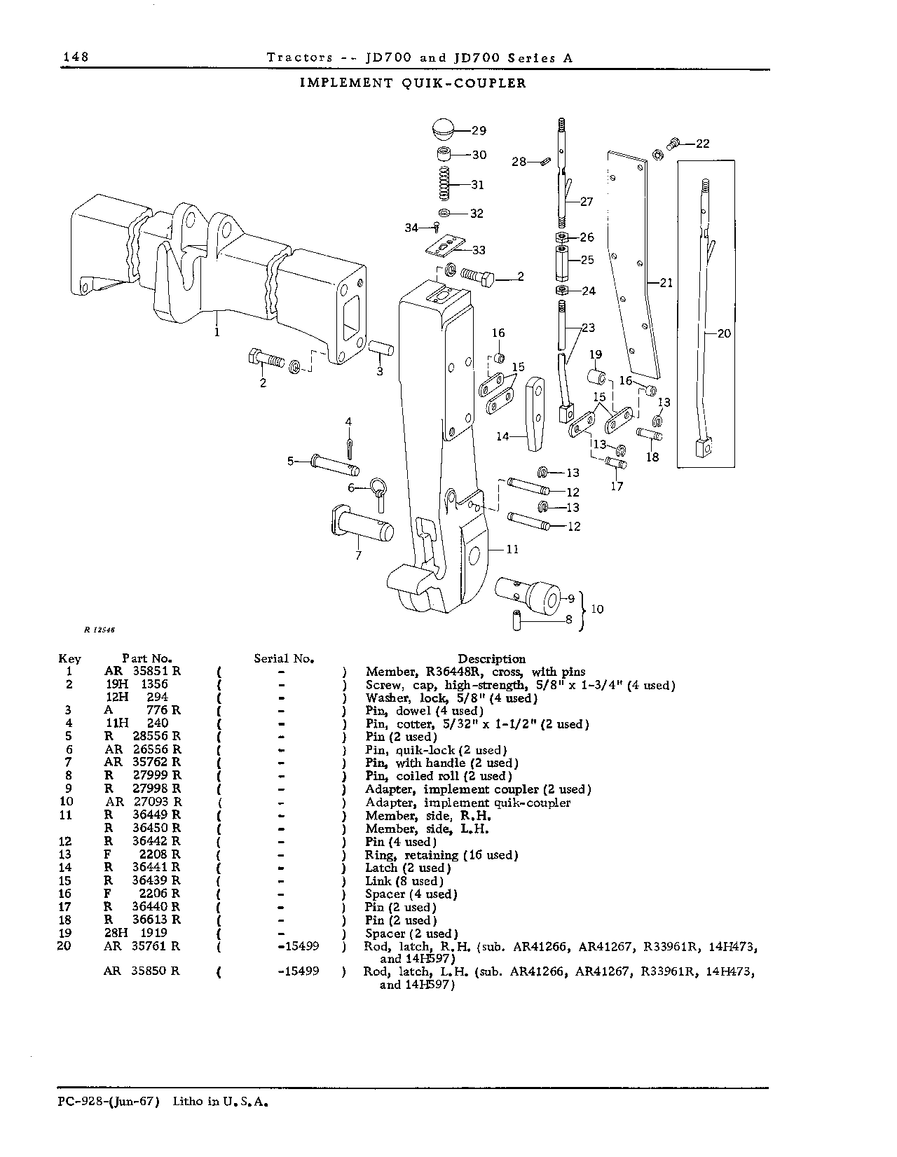 Drawbar (Continued)
