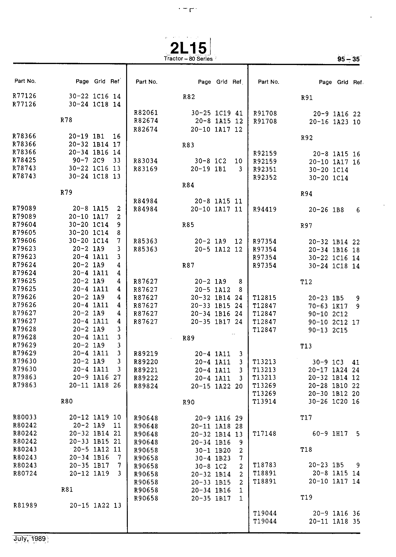 Numerical Index (Continued)