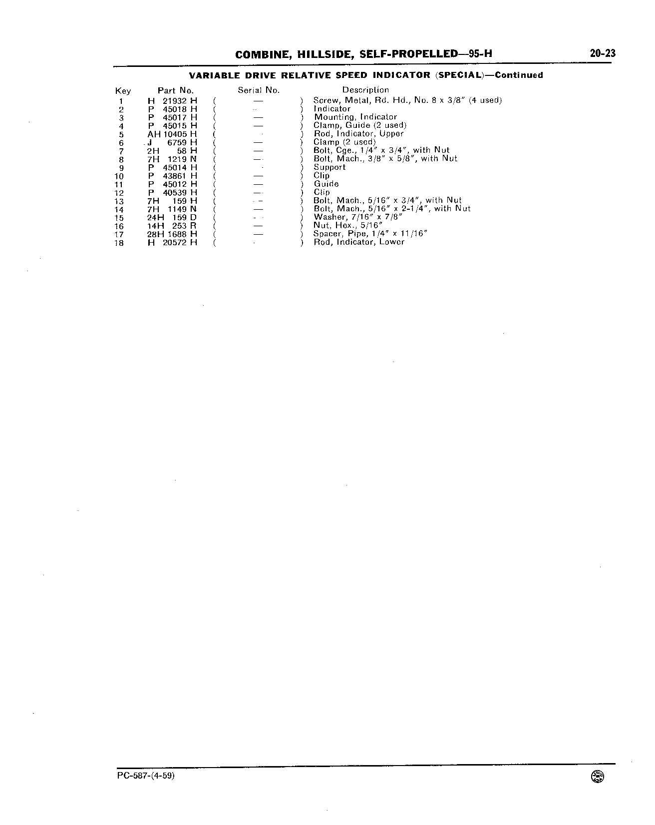 Speed Indicator, Variable Drive Relative (Special) (Continued)