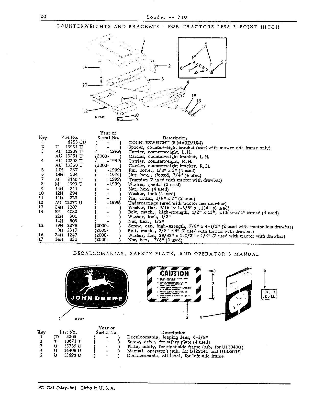 Brackets, counterweight: For tractor without 3-point hitch