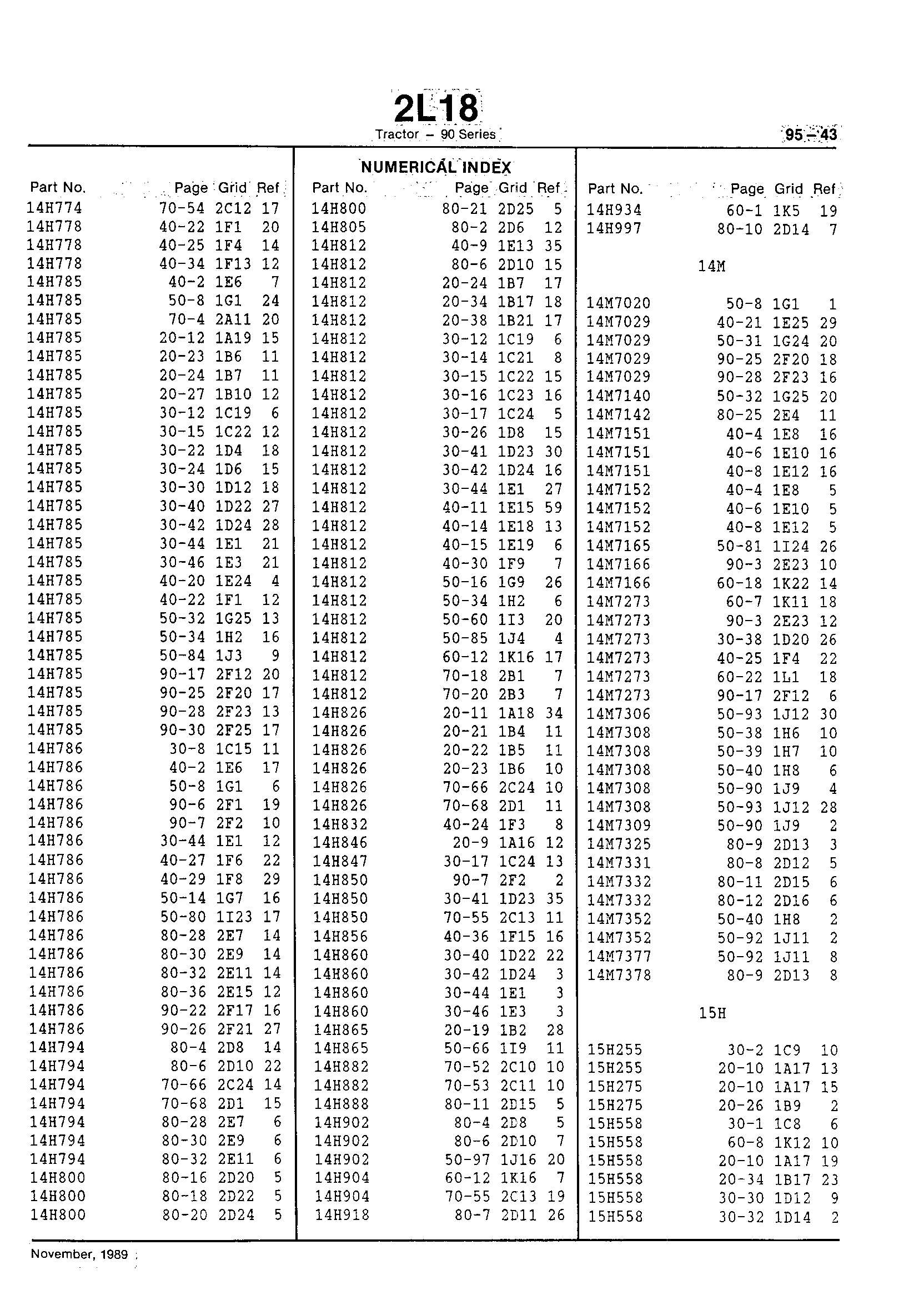 Numerical Index (Continued)