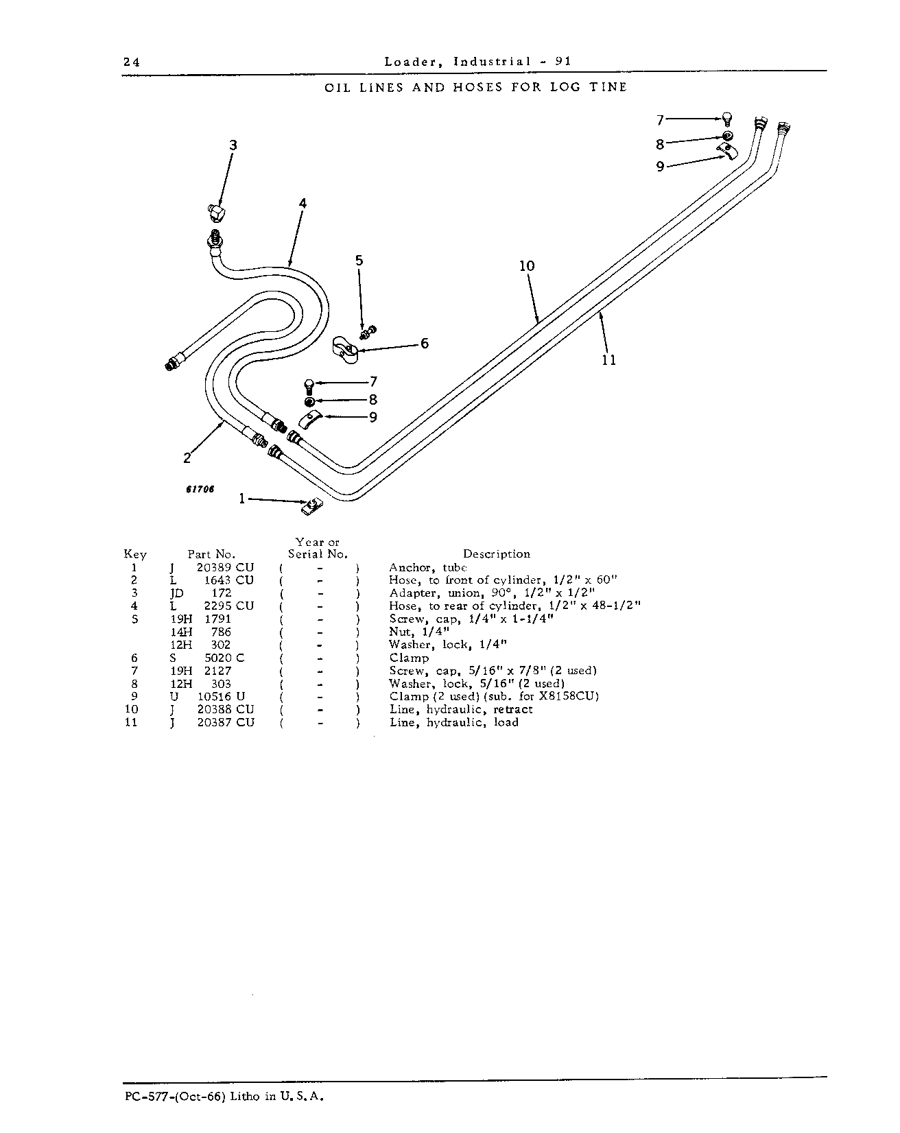 Oil Lines and Hoses for Log Tine