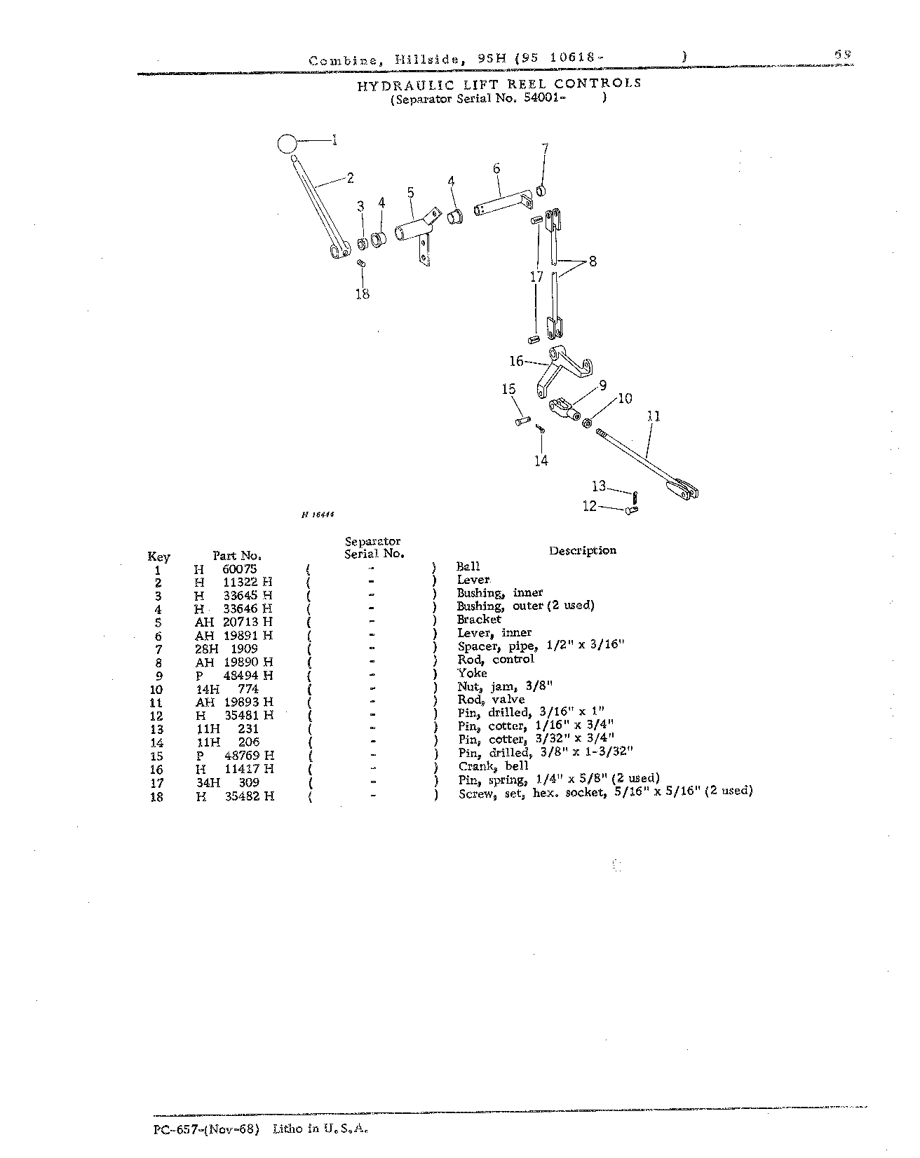 Operator's Platform, Catwalk, and Controls (Continued)
