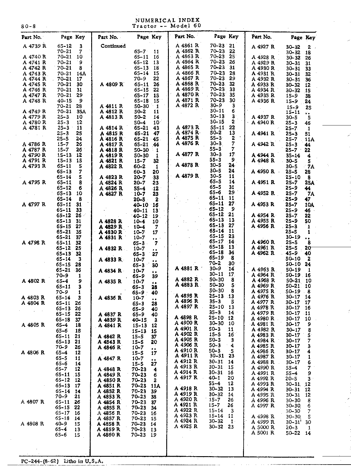 Section 80-Numerical Index (Continued)