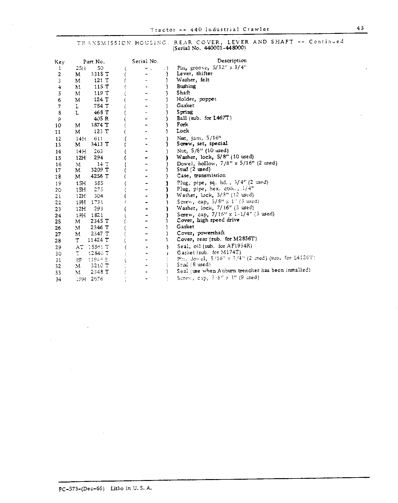 Transmission, Ring, Gear, Powershaft, and Belt Pulley (Continued)
