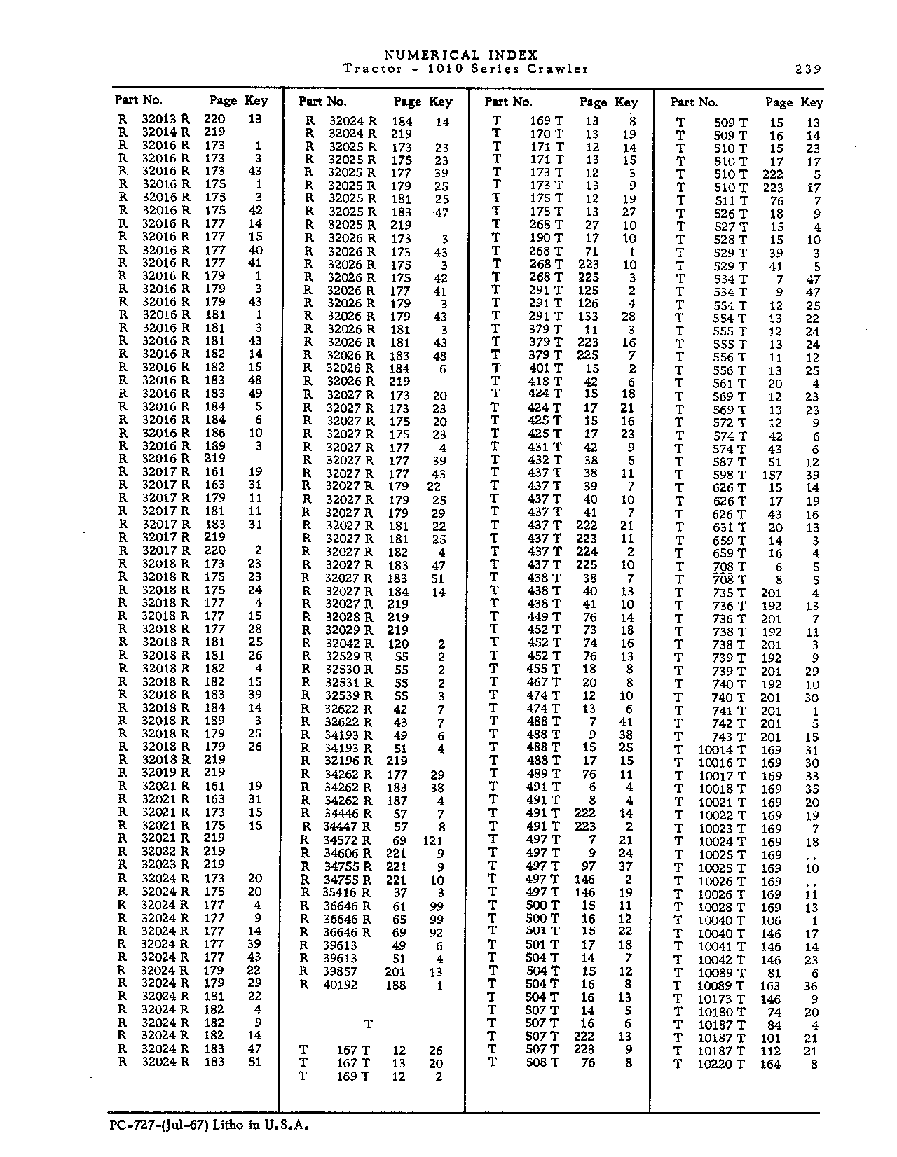 Operator manuals (Continued)