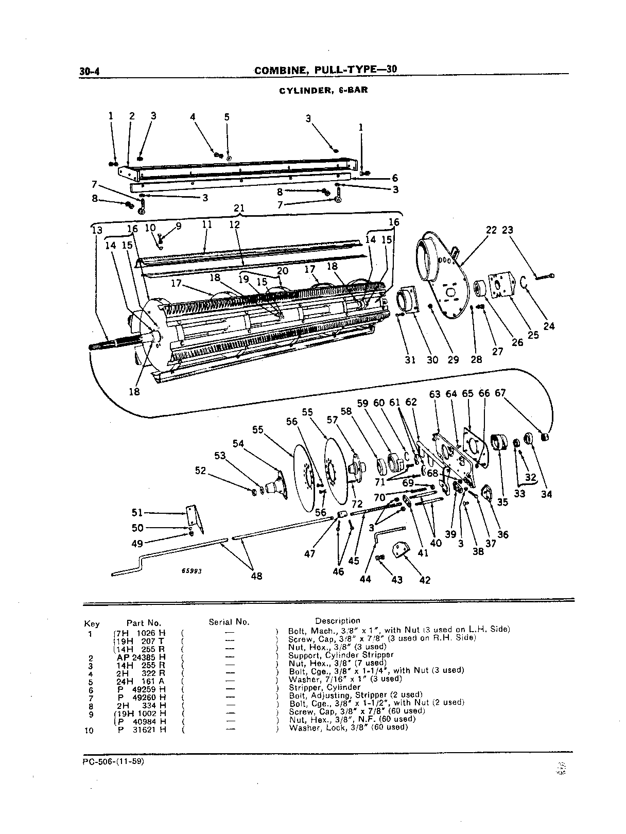 Bar, Cylinder Rasp and Stripper