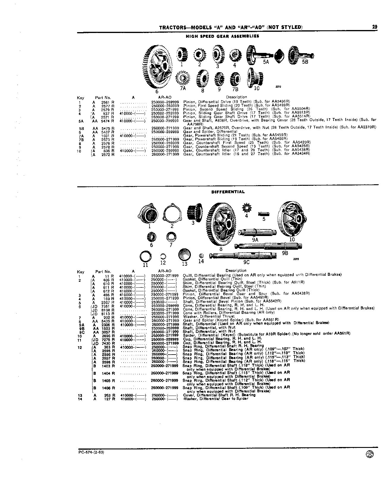 Differential