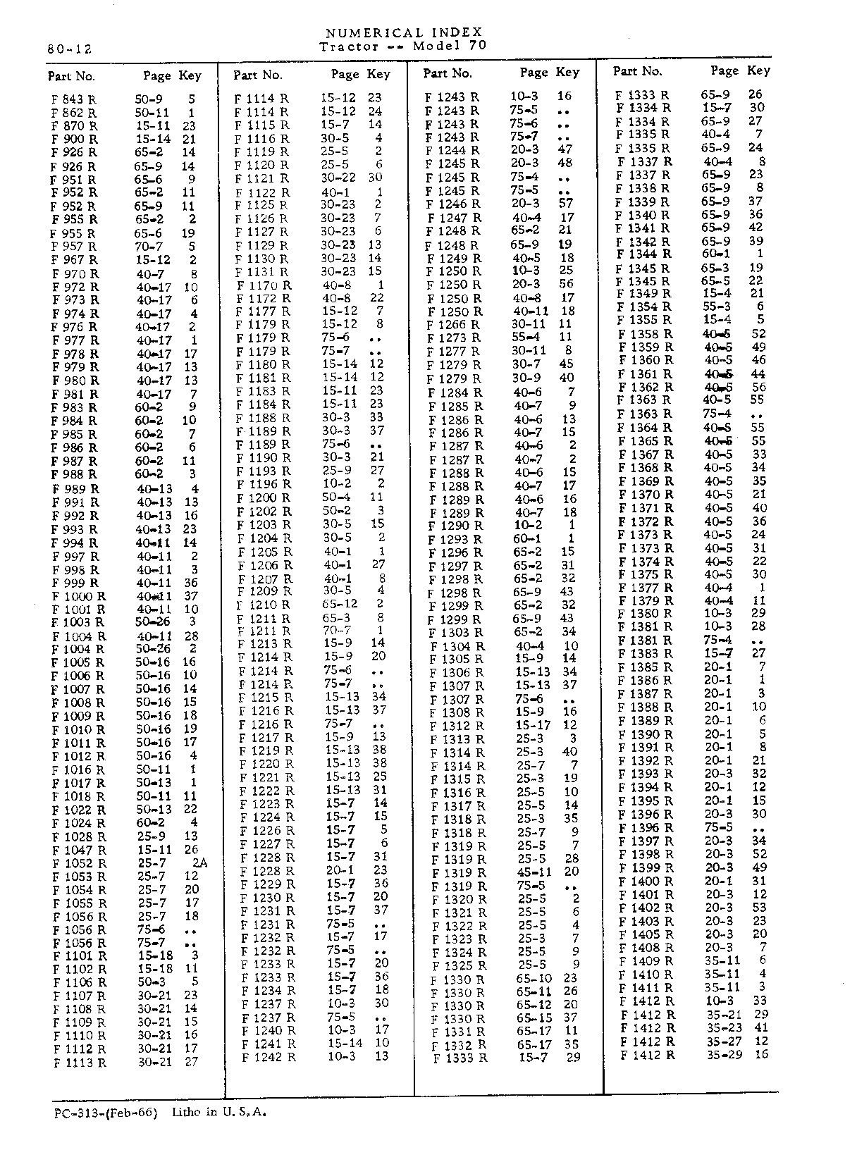 Section 80-Numerical Index (Continued)