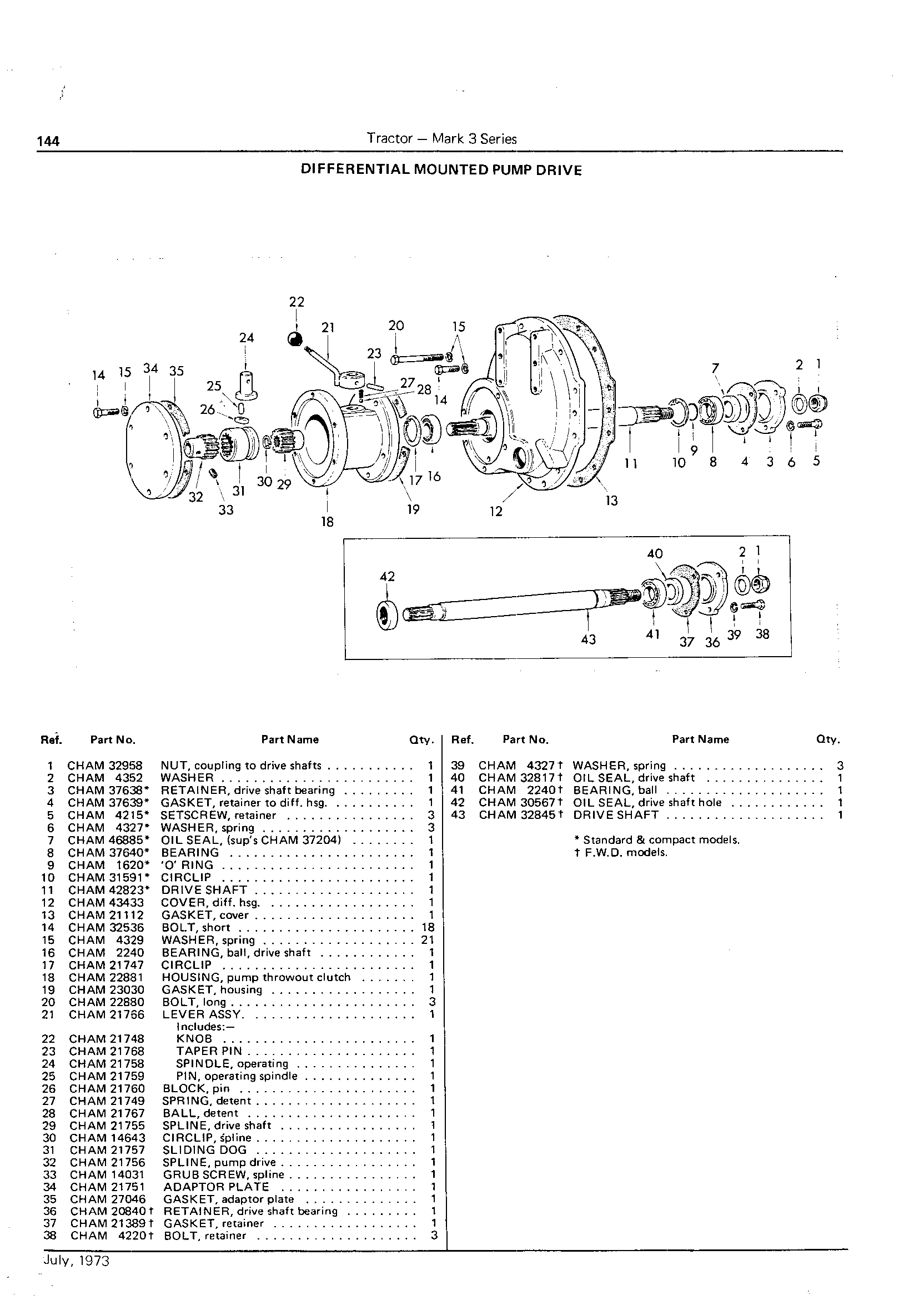 Differential Mounted Pump Drive