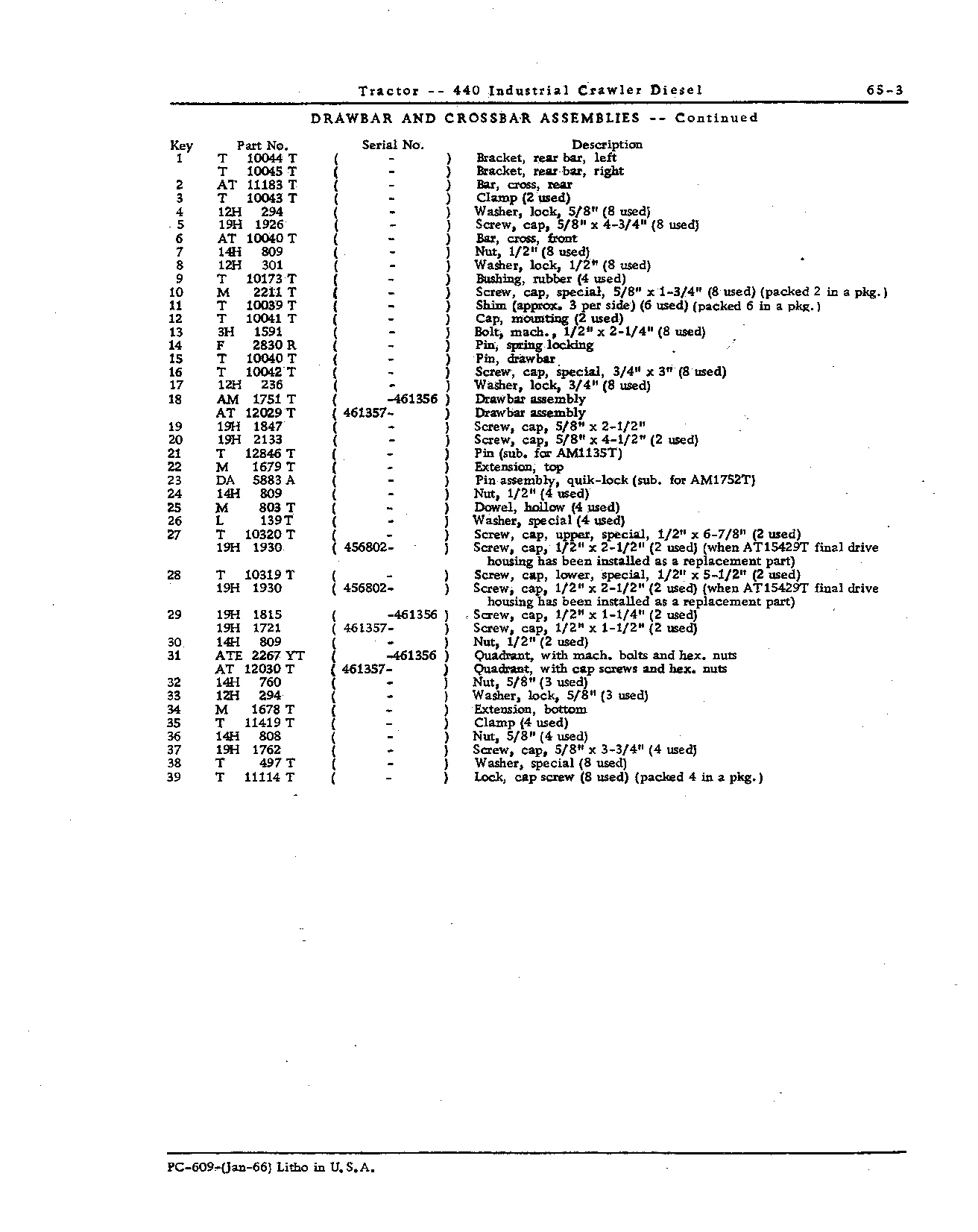 Drawbar and Crossbar (Continued)