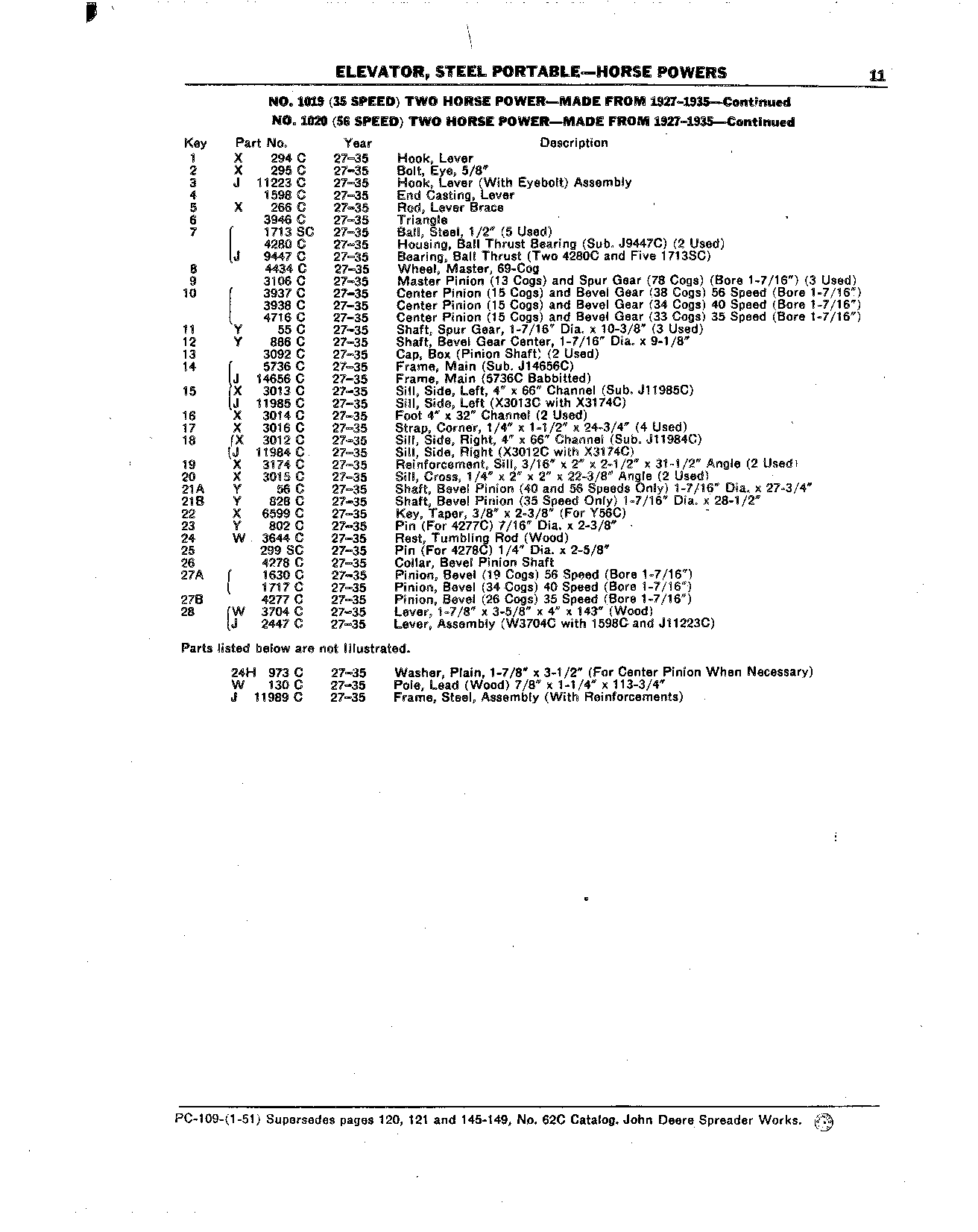 No. 1019 Two-Horse Power (Continued)