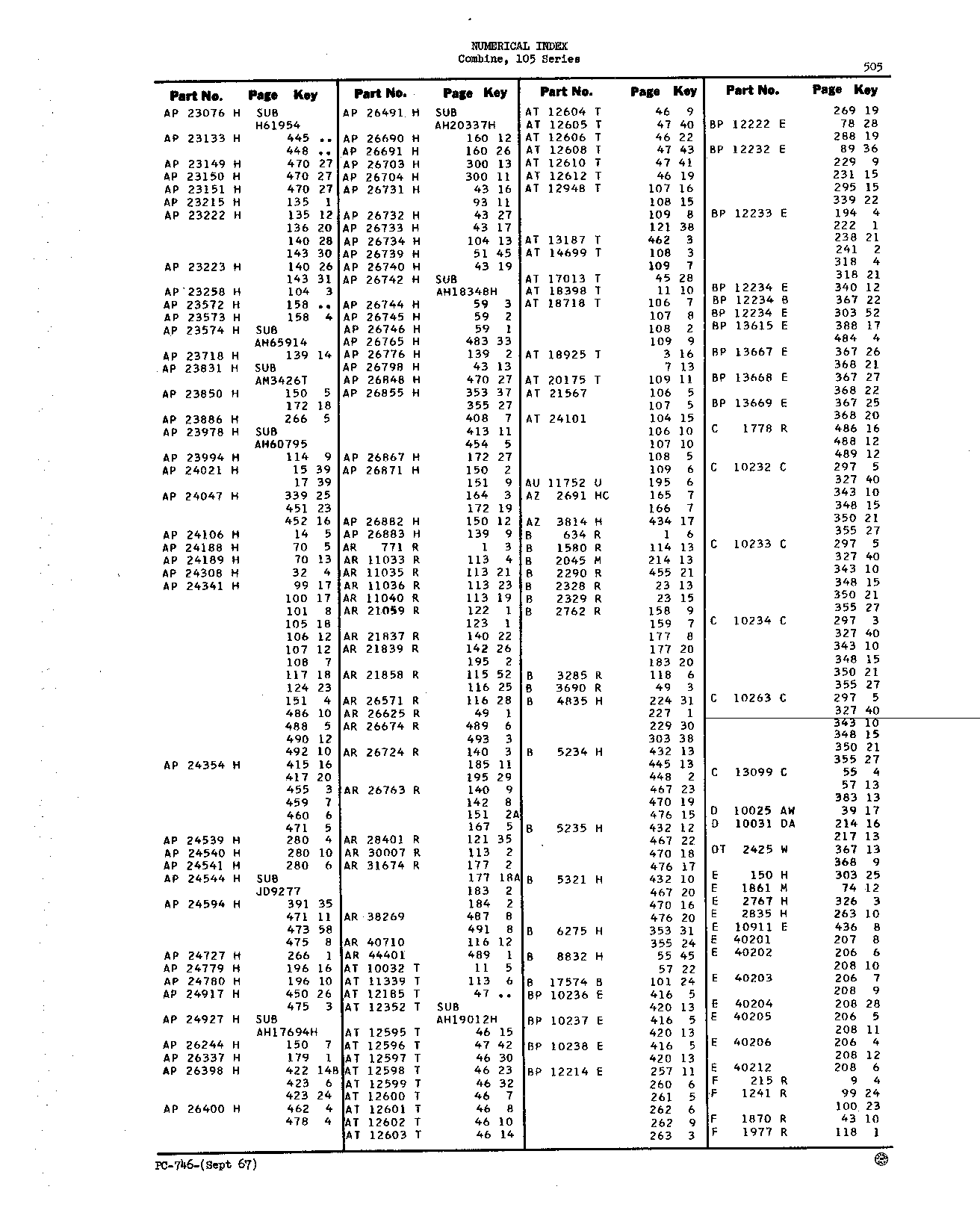 Numerical Index (Continued)