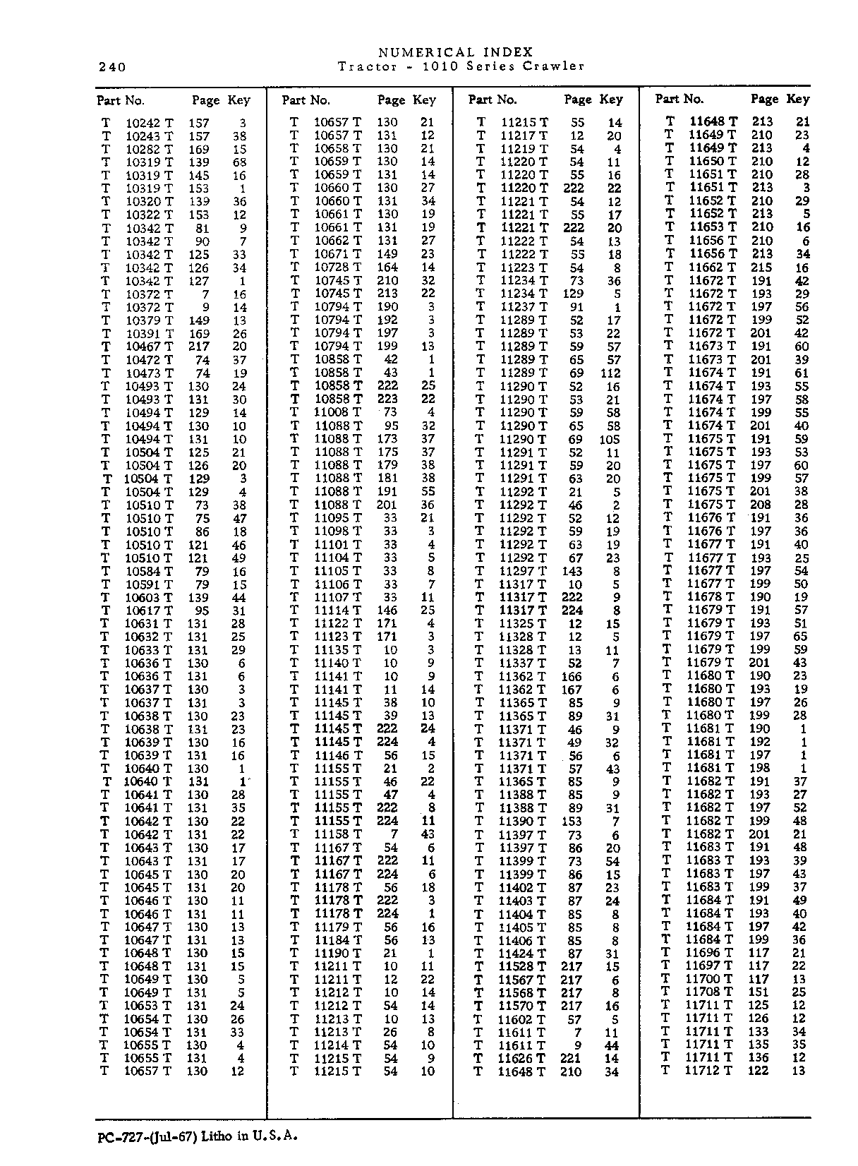 Operator manuals (Continued)