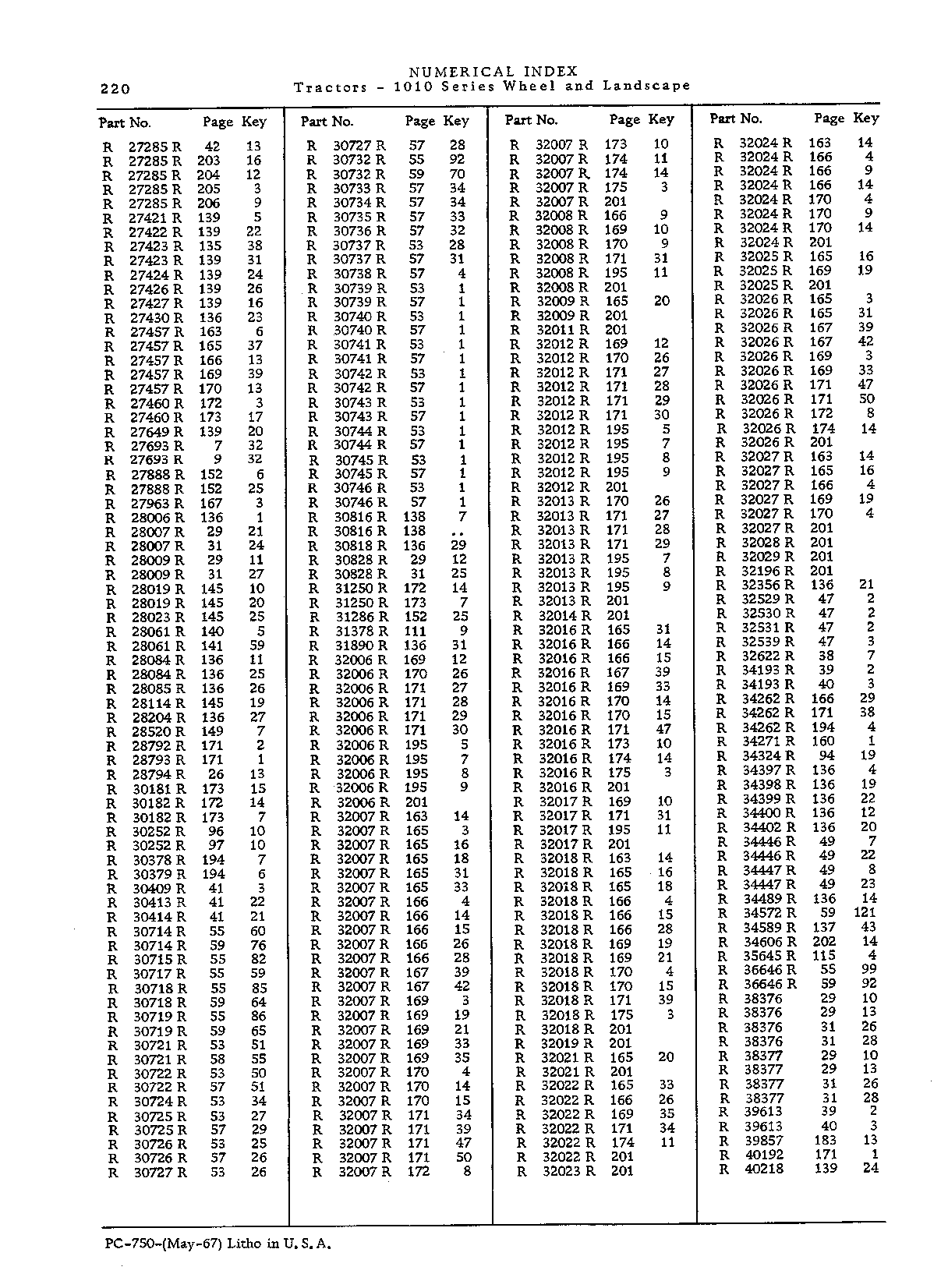 Numerical Index (Continued)