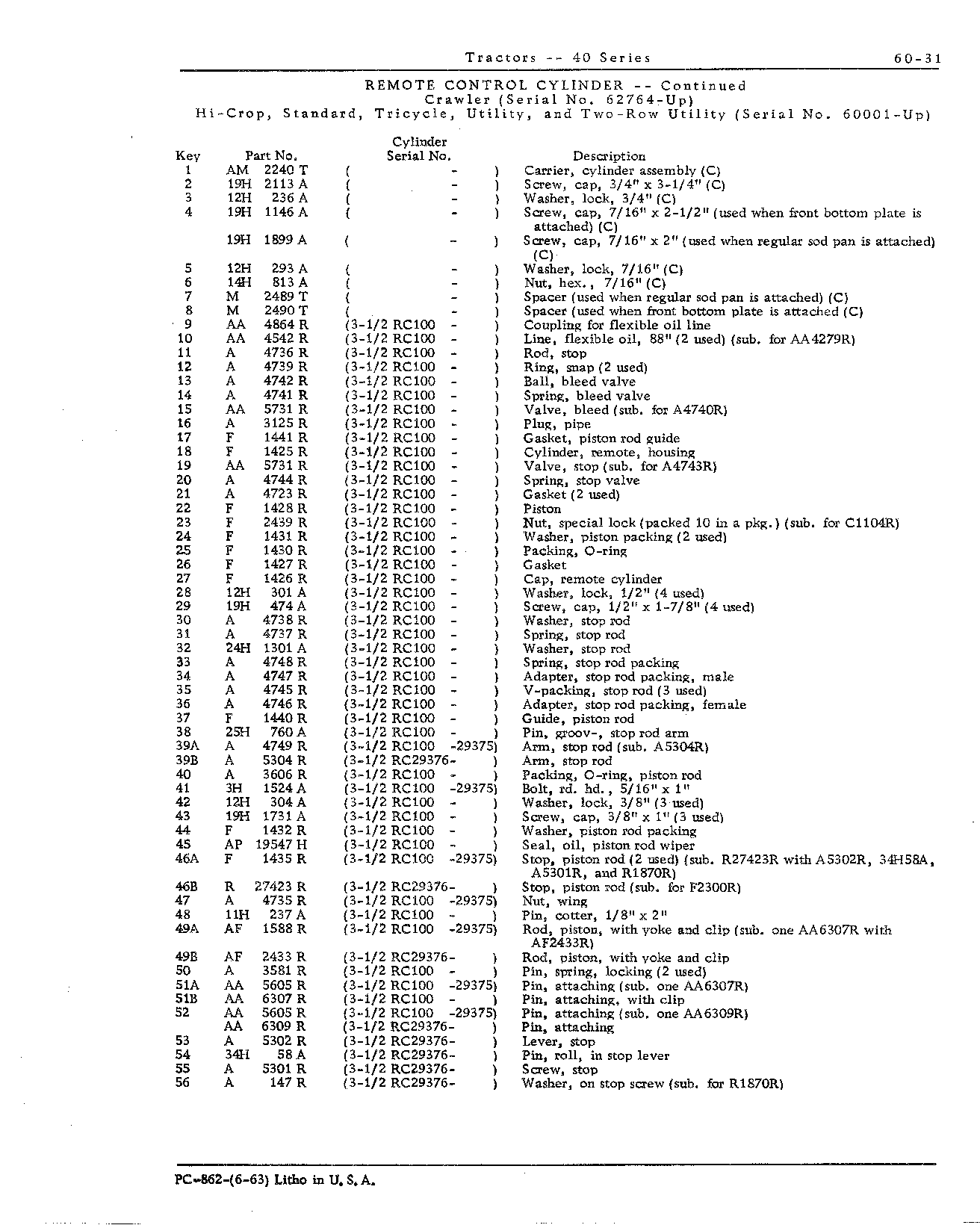 Valve assembly, control (H, S, T, U, W)