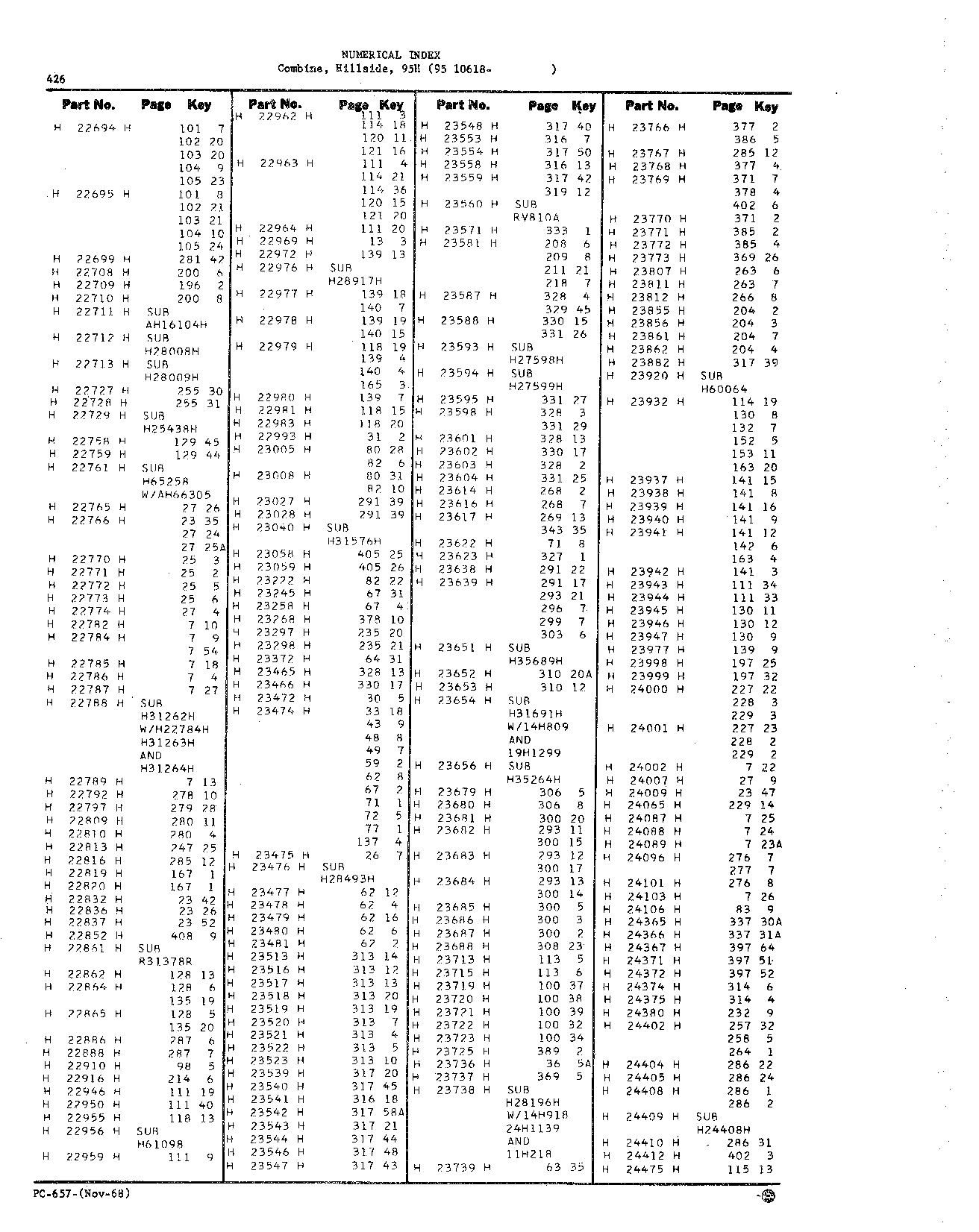 Numerical Index (Continued)