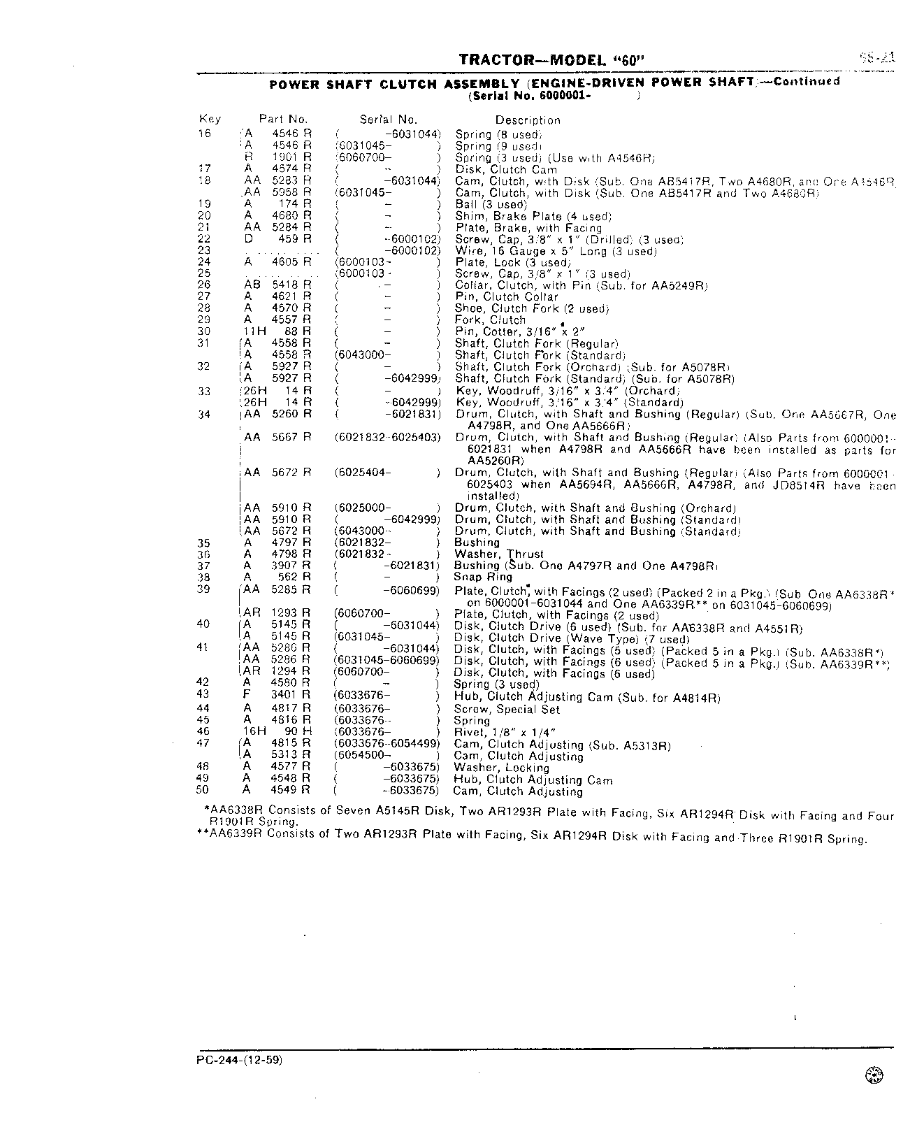 Section 65-Powershaft and Powershaft Clutch (Continued)