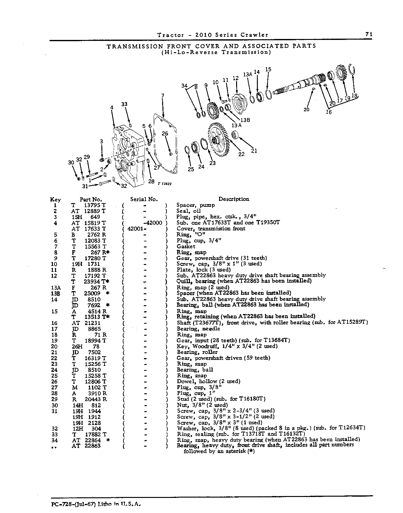 Transmission front cover (Continued)