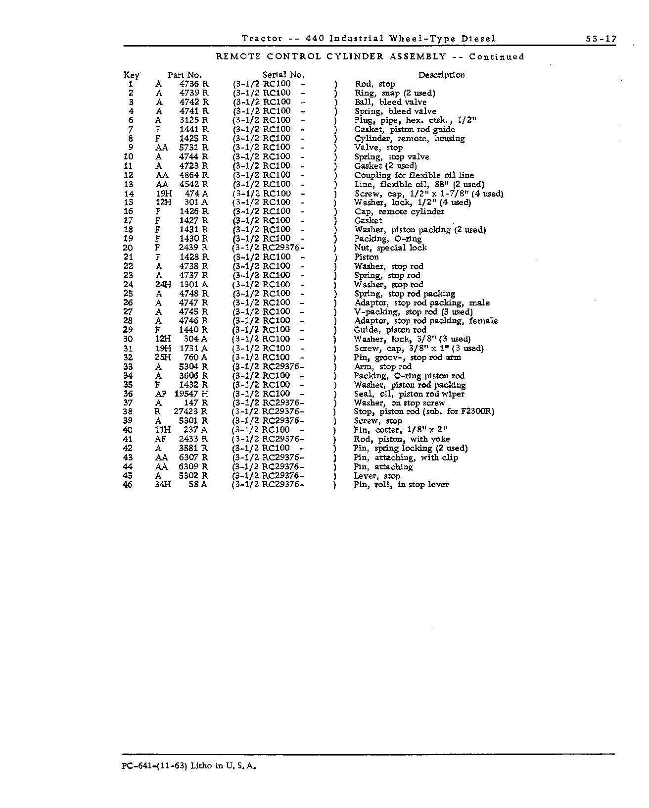 Hydraulic System (Continued)