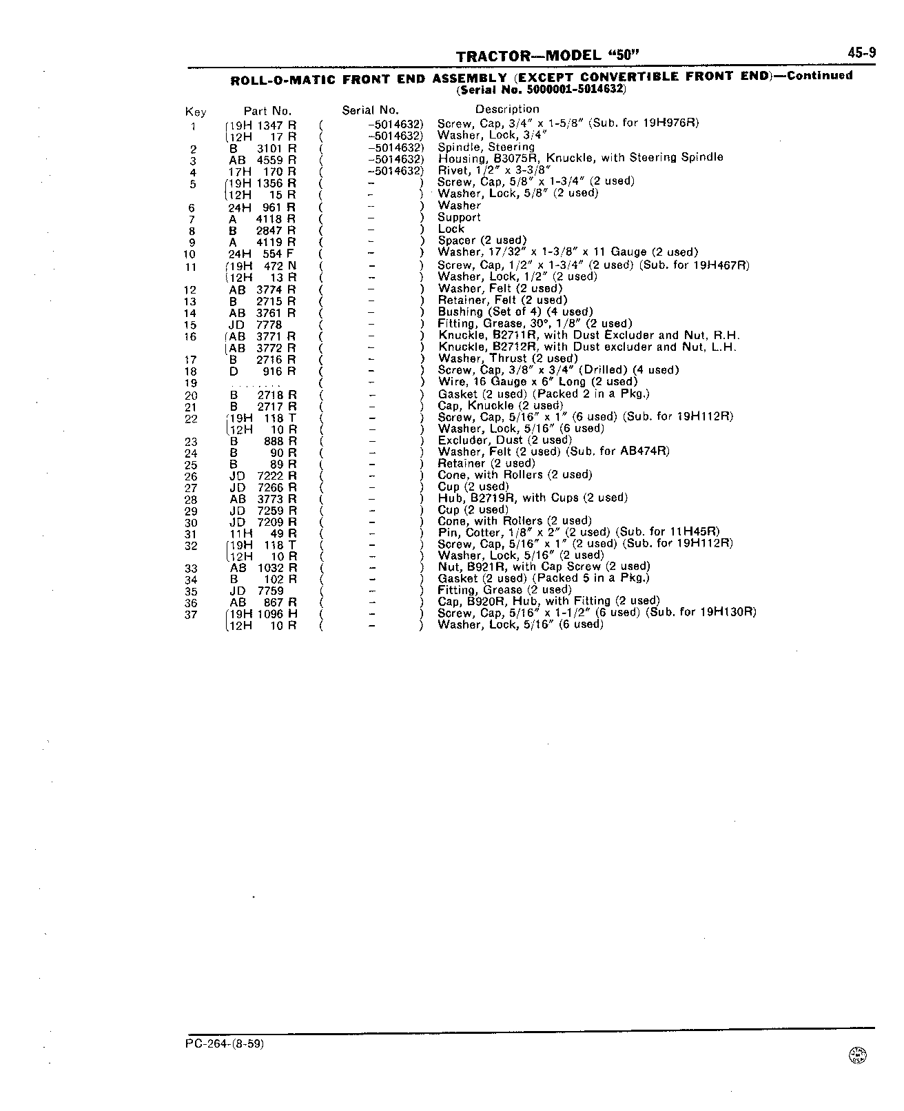 Section 45 - Steering Mechanism, Front End Equipment, and Rear Wheels (Continued)