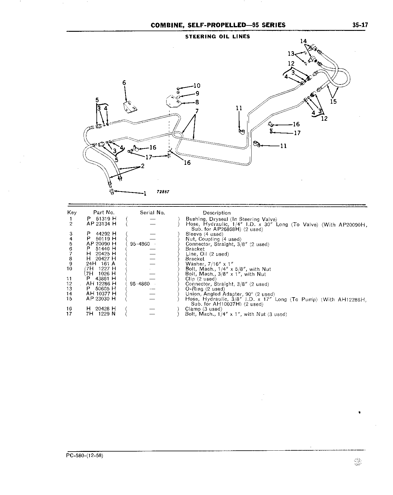 Hydraulic System (Continued)