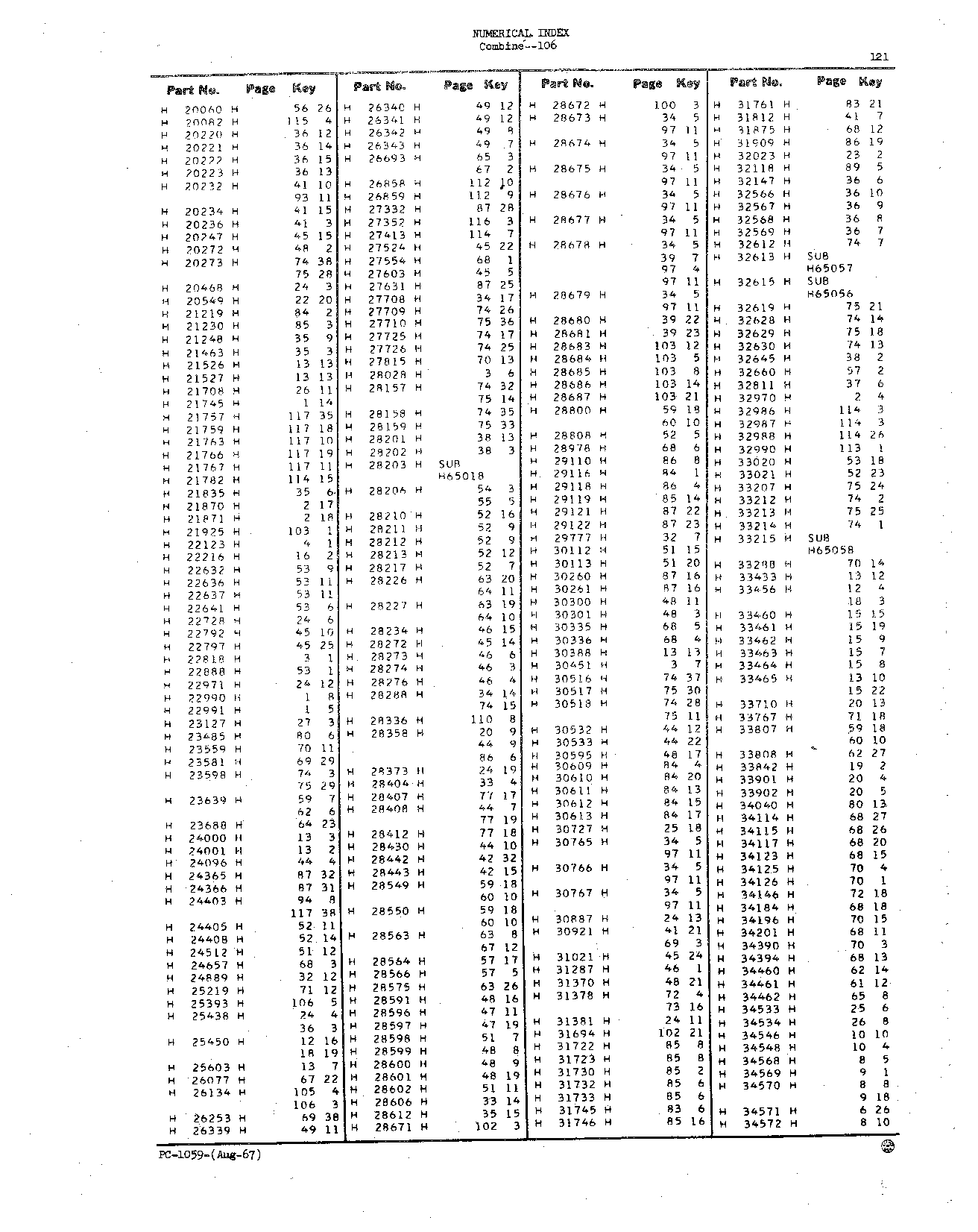Numerical Index (Continued)